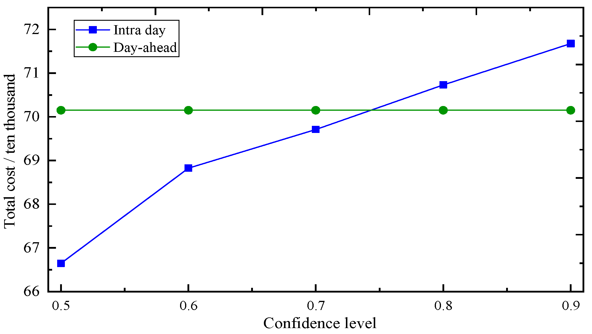 Energies 16 01696 g016 550