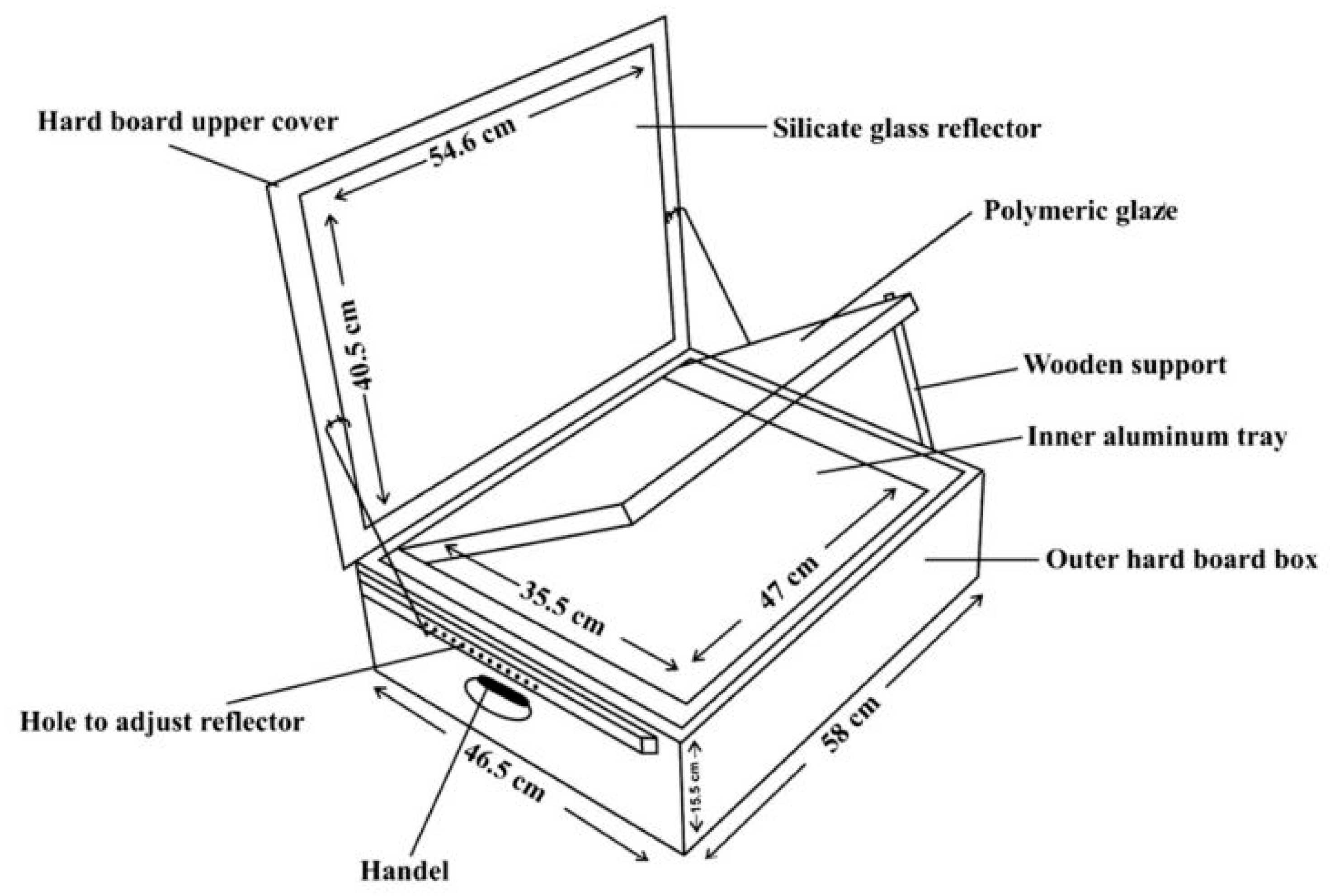 Energies Free FullText BoxType Solar Cookers An Overview of