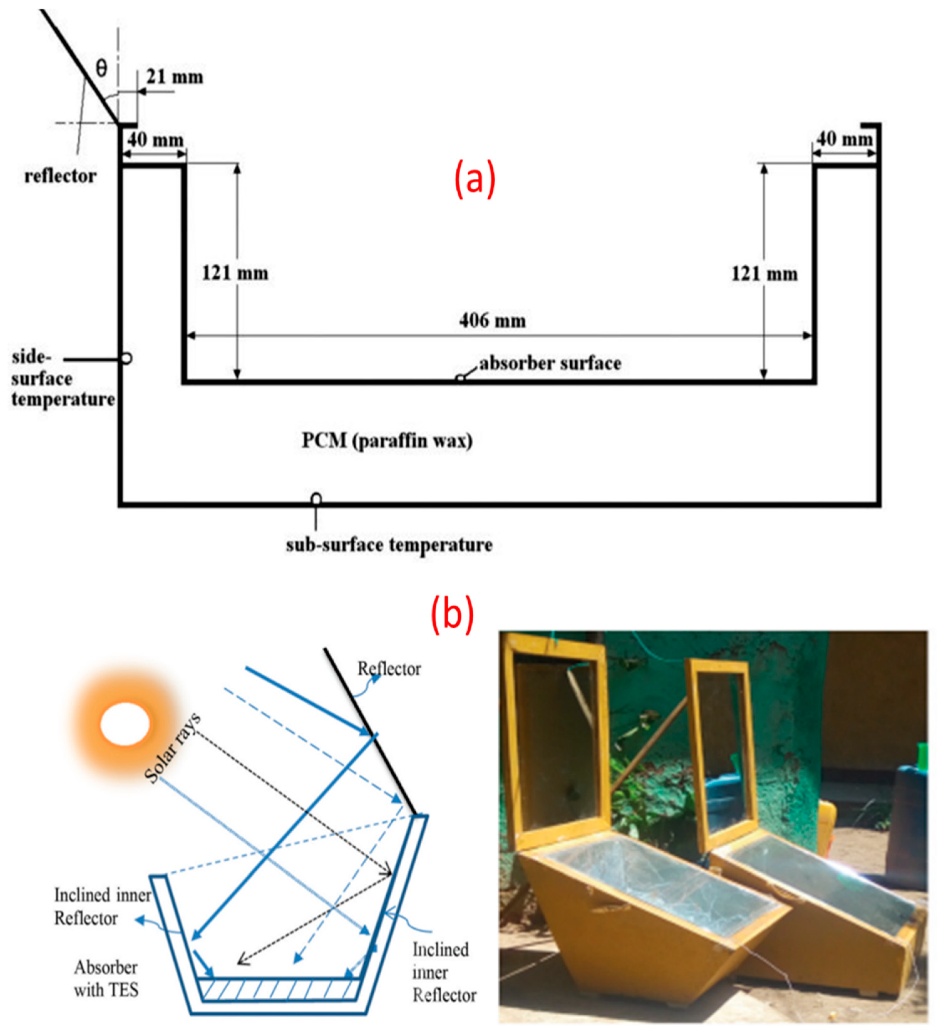 Comparative study of heat storage and transfer system for solar cooking |  Discover Applied Sciences