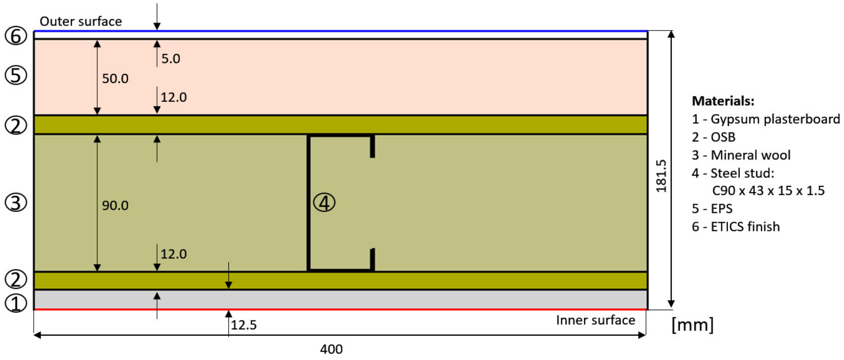 Energies 16 01699 g001