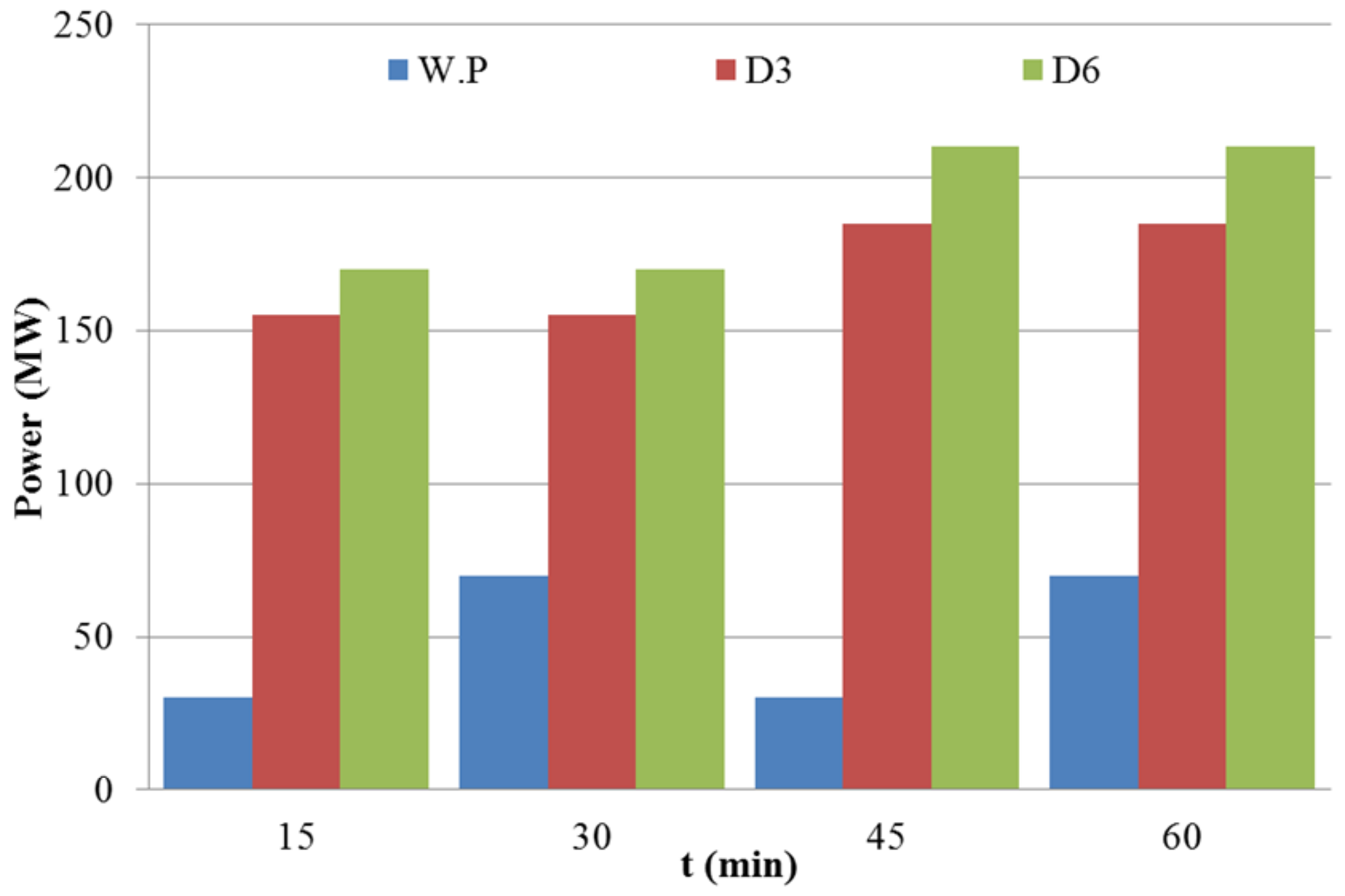 Energies 16 01700 g003