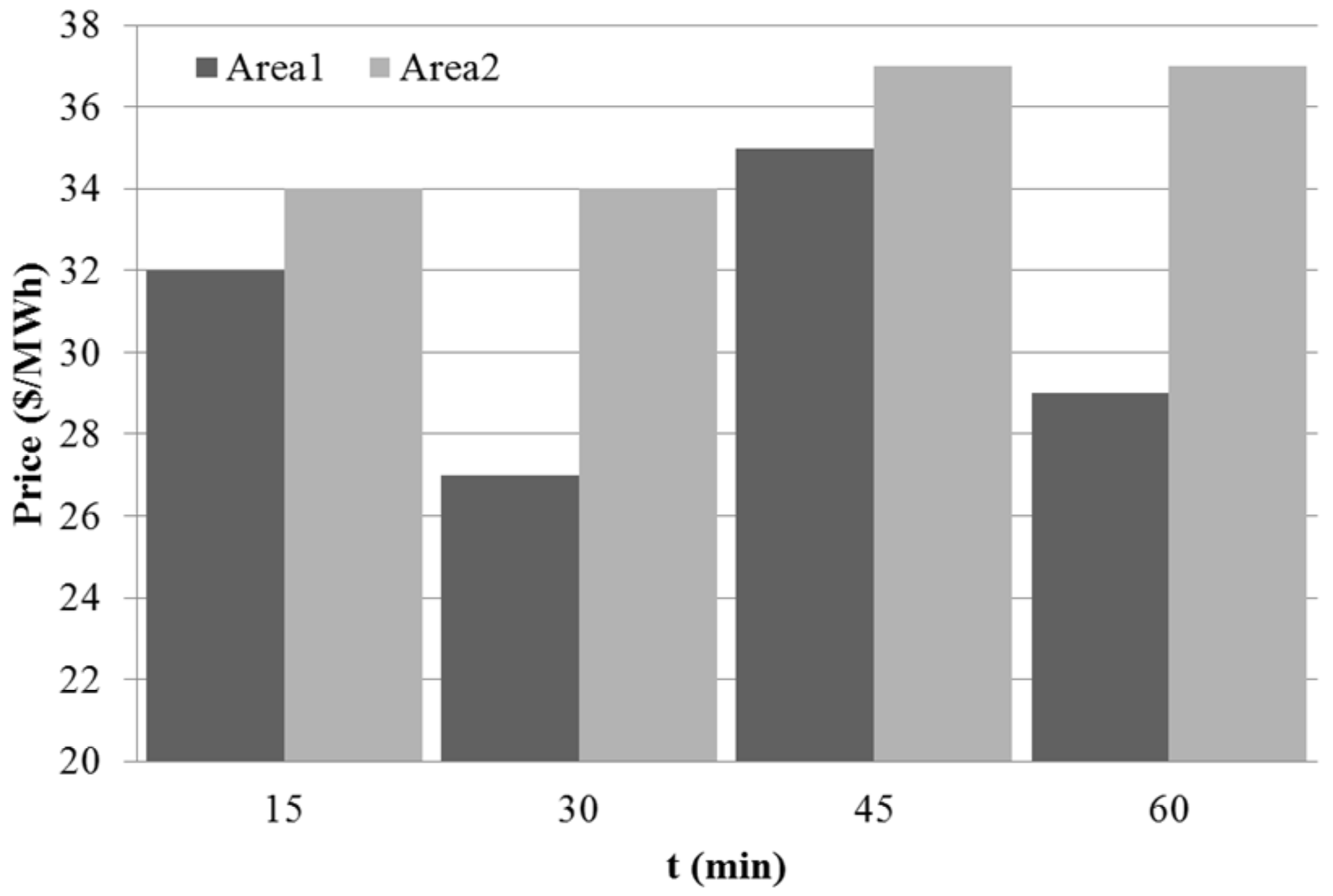 Energies 16 01700 g004