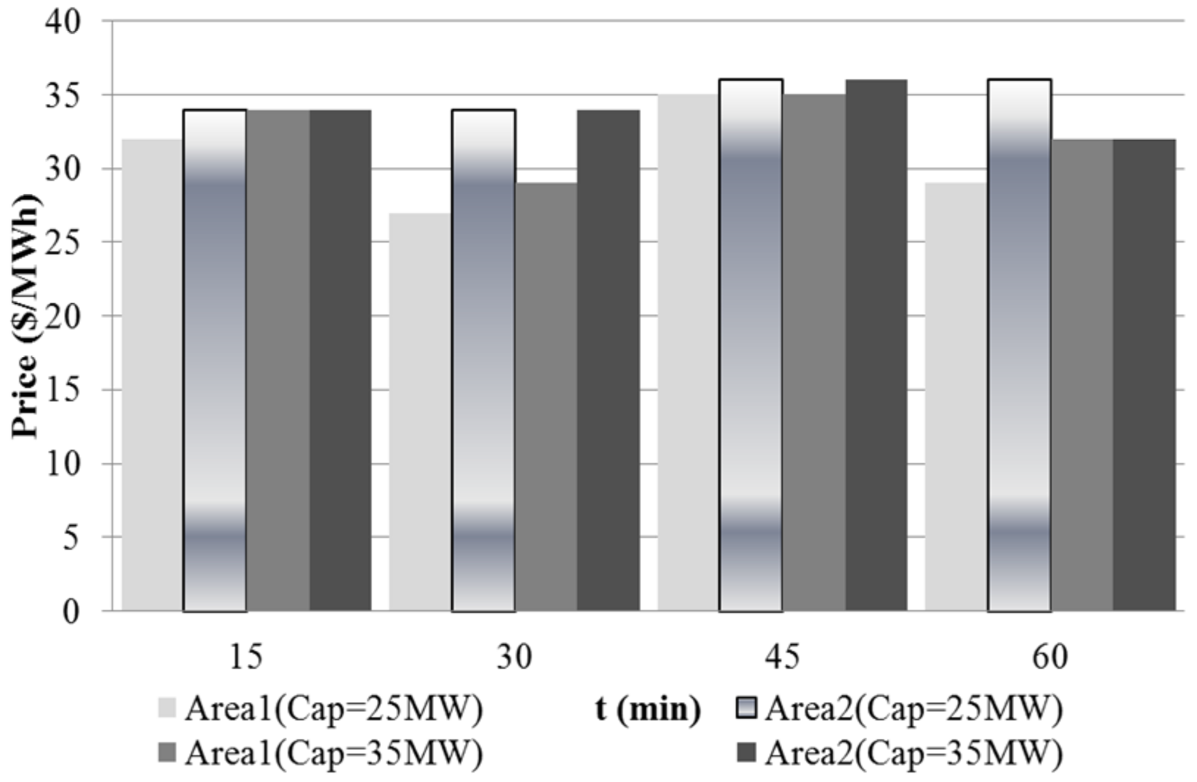 Energies 16 01700 g005