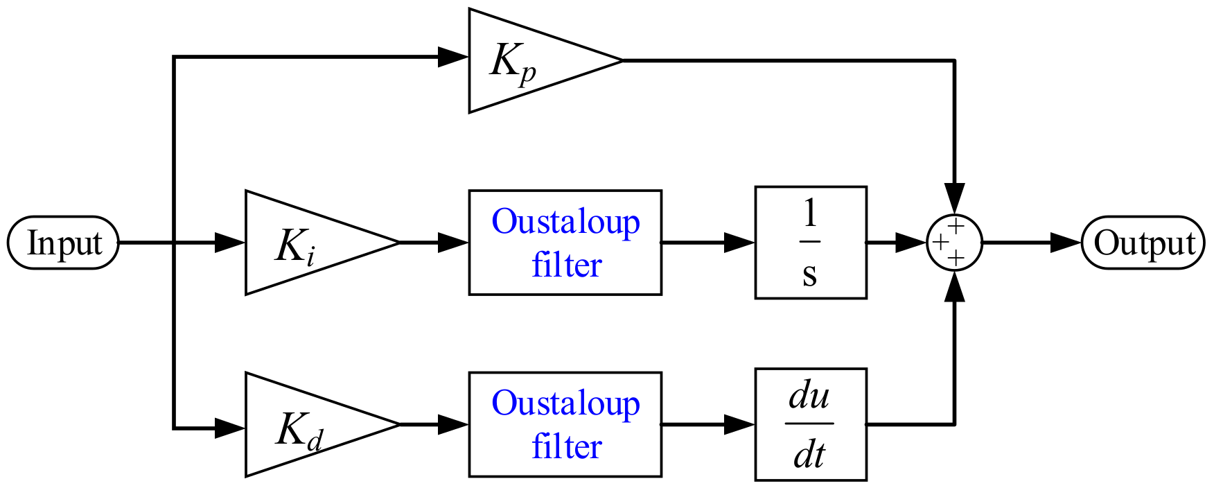 Energies 16 01703 g002