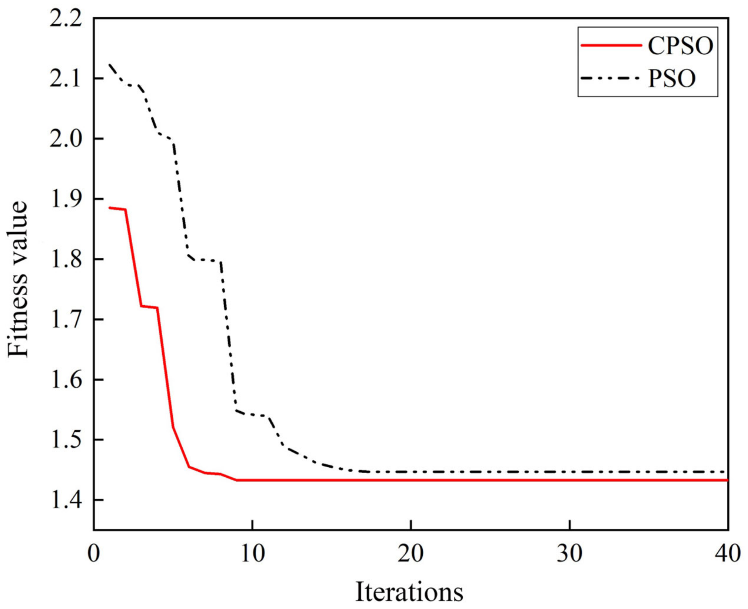 Energies 16 01703 g003