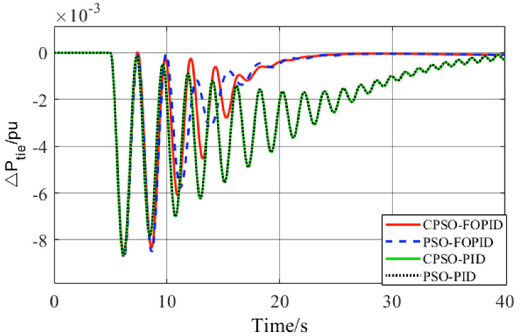 Energies 16 01703 g005