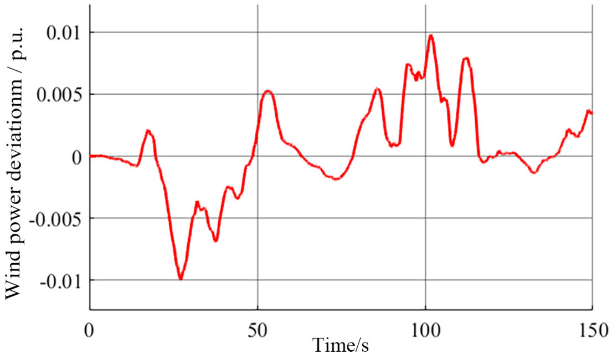 Energies 16 01703 g006