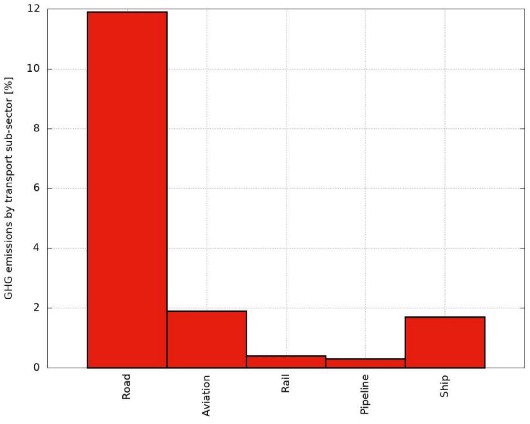 Energies 16 01704 g002 550