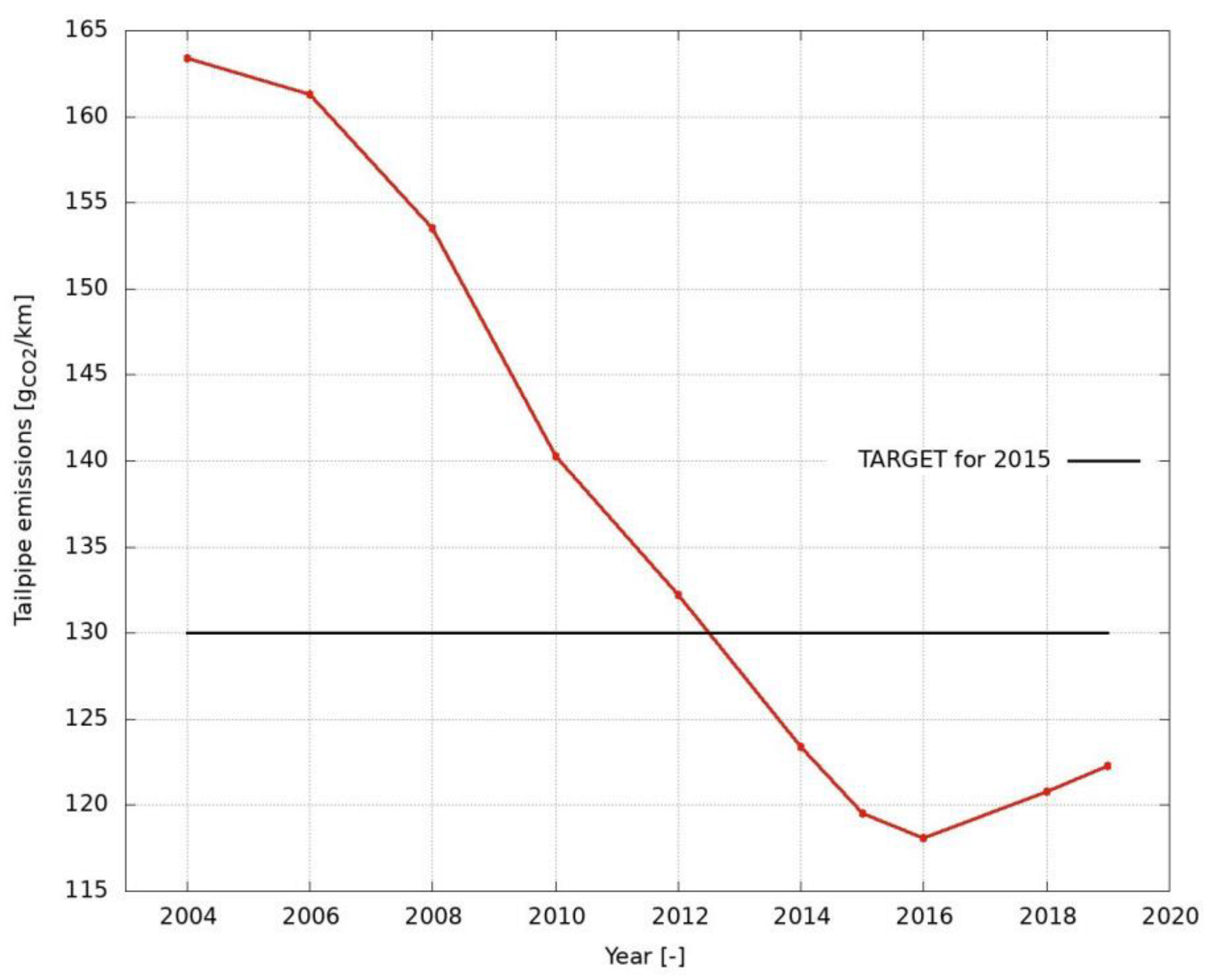 Energies 16 01704 g004 550