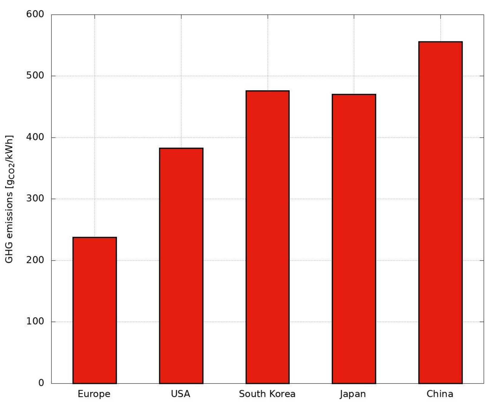 Energies 16 01704 g005 550