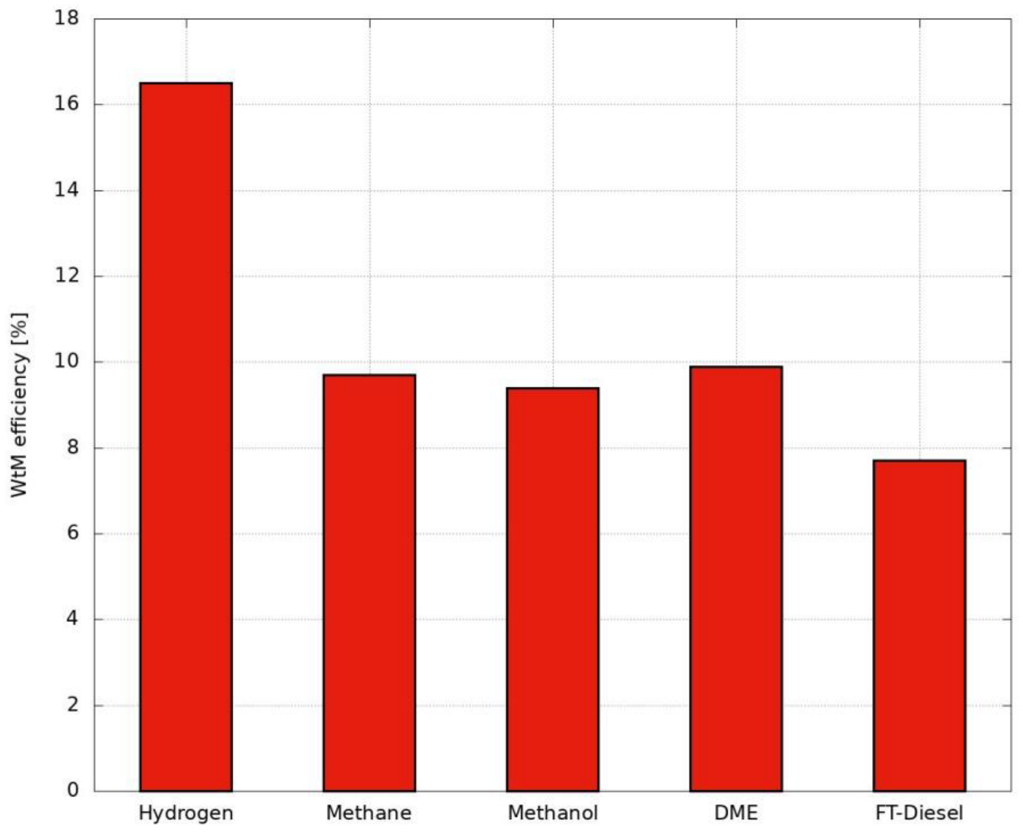 Energies 16 01704 g007 550