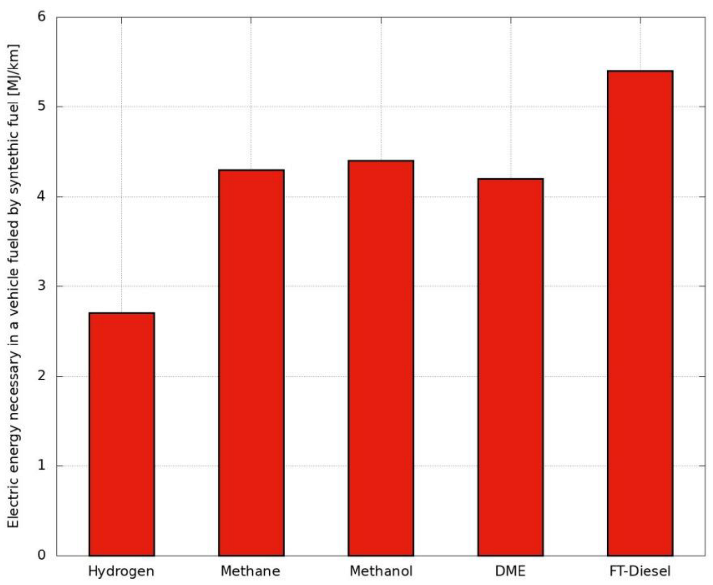 Energies 16 01704 g008 550