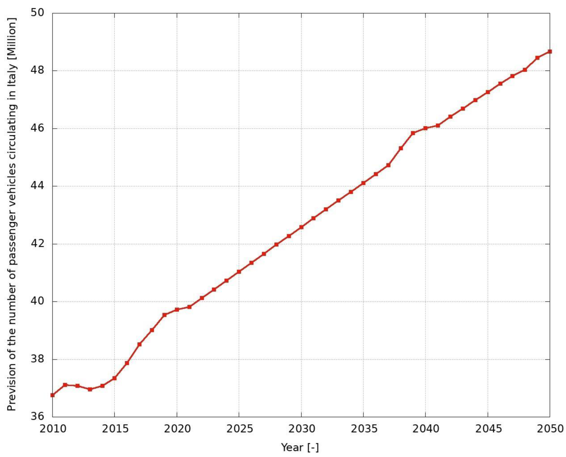 Energies 16 01704 g009 550