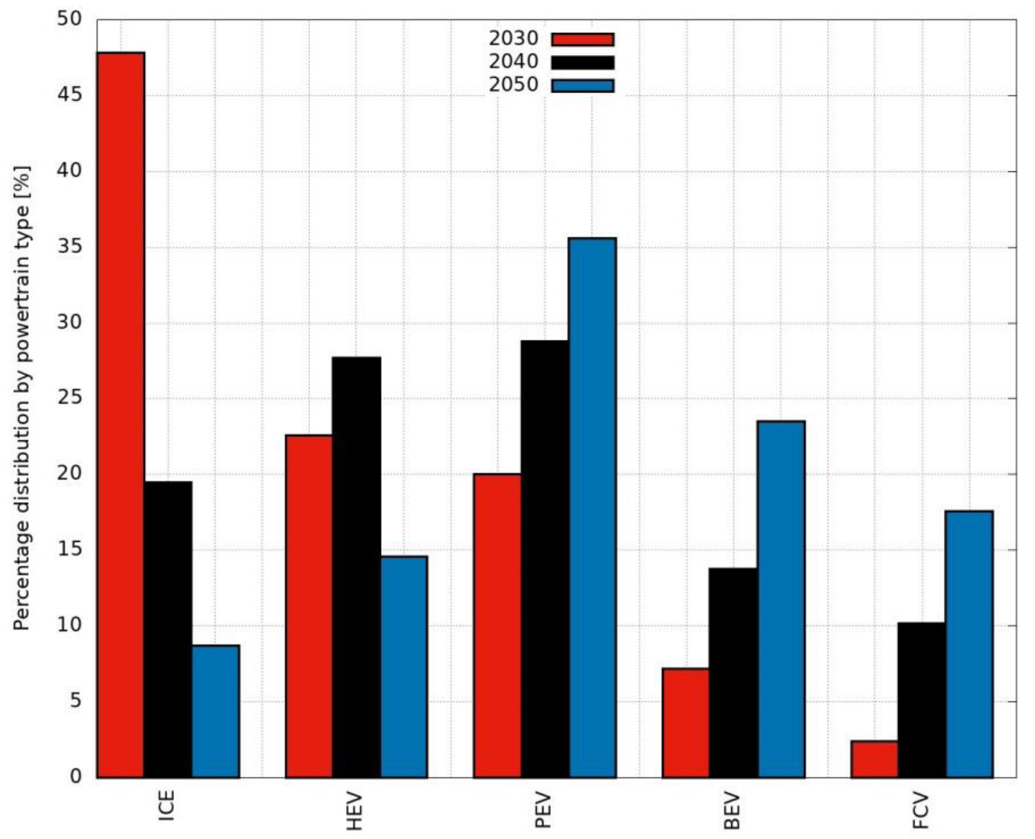 Energies 16 01704 g010 550