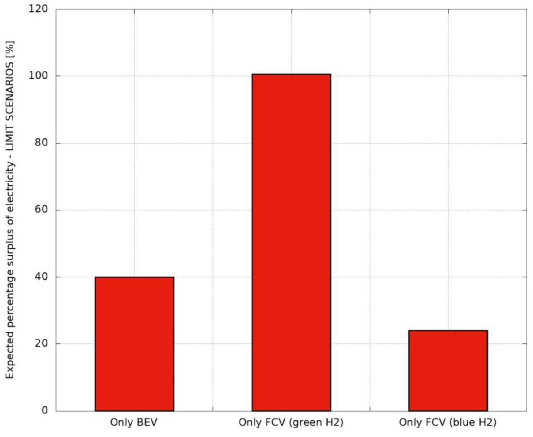 Energies 16 01704 g014 550