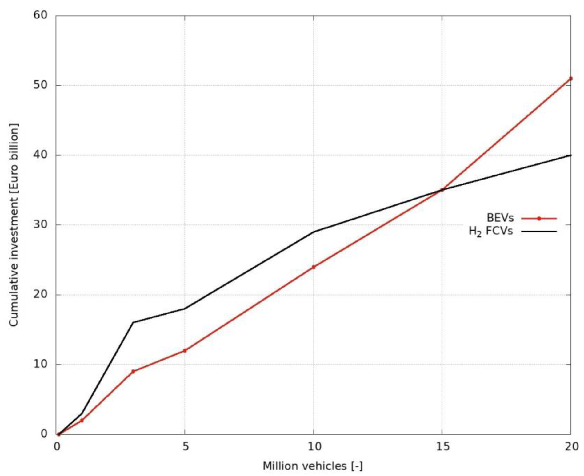 Energies 16 01704 g015 550