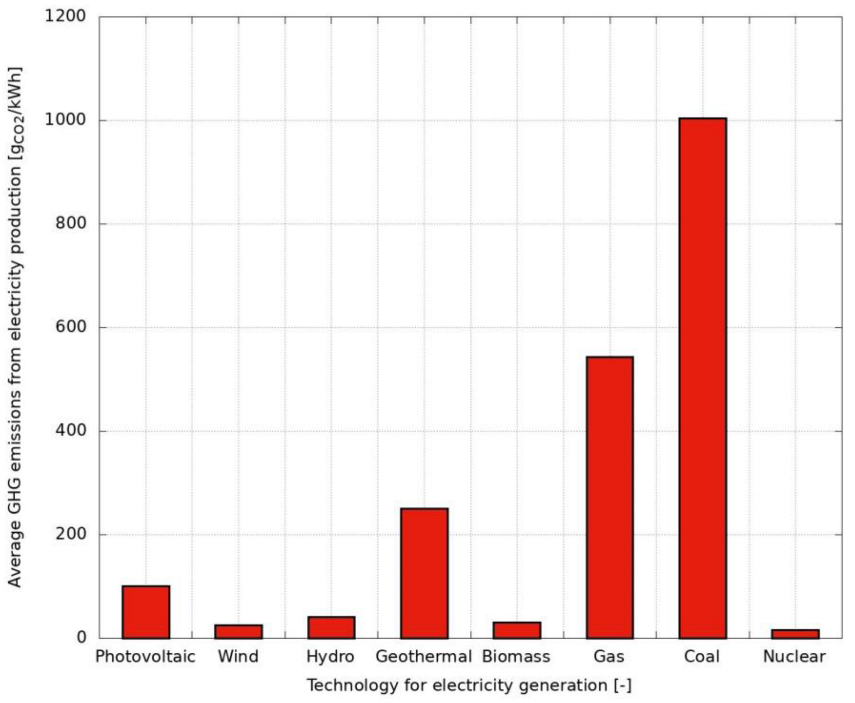 Energies 16 01704 g016 550