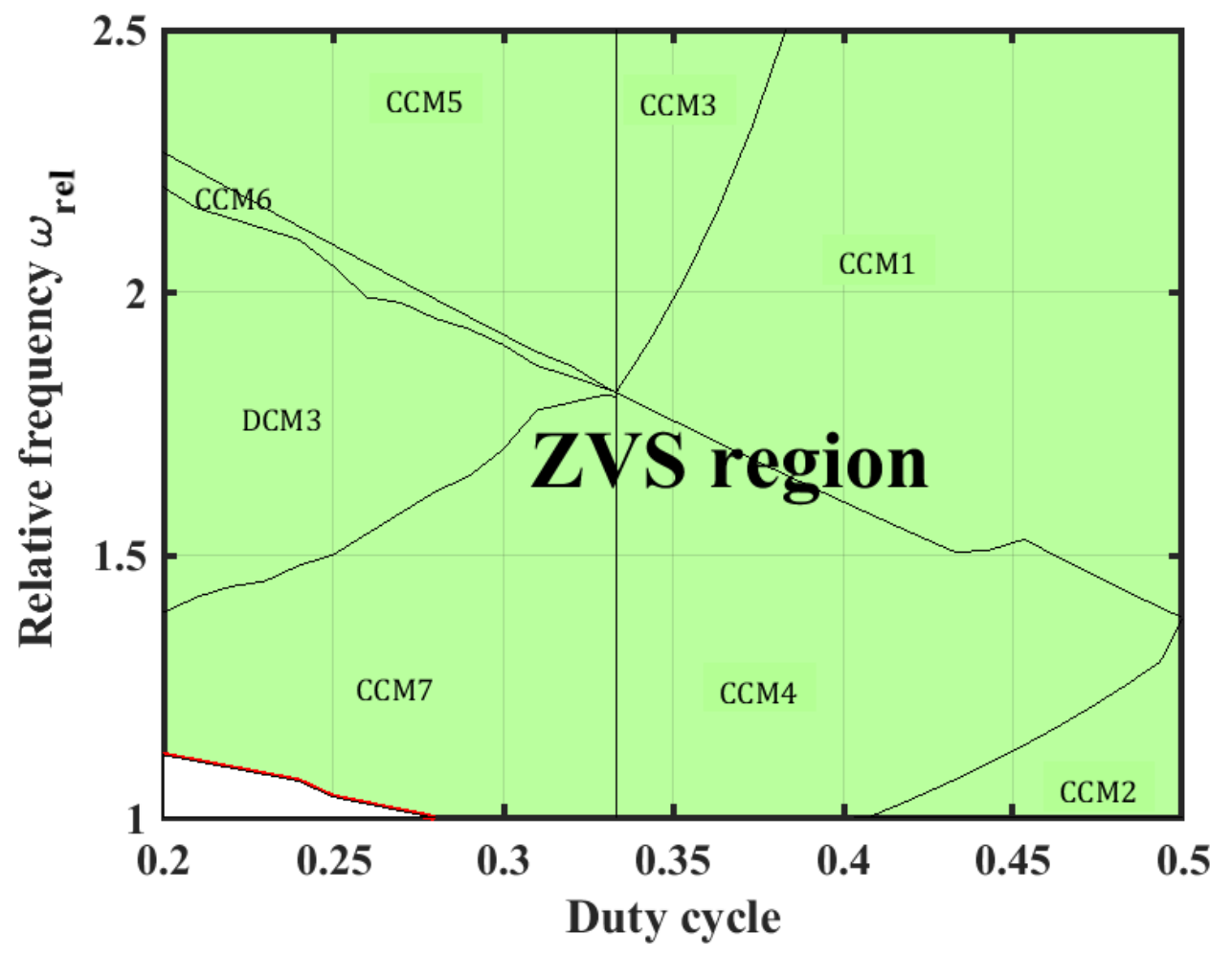 Energies 16 01707 g012 550