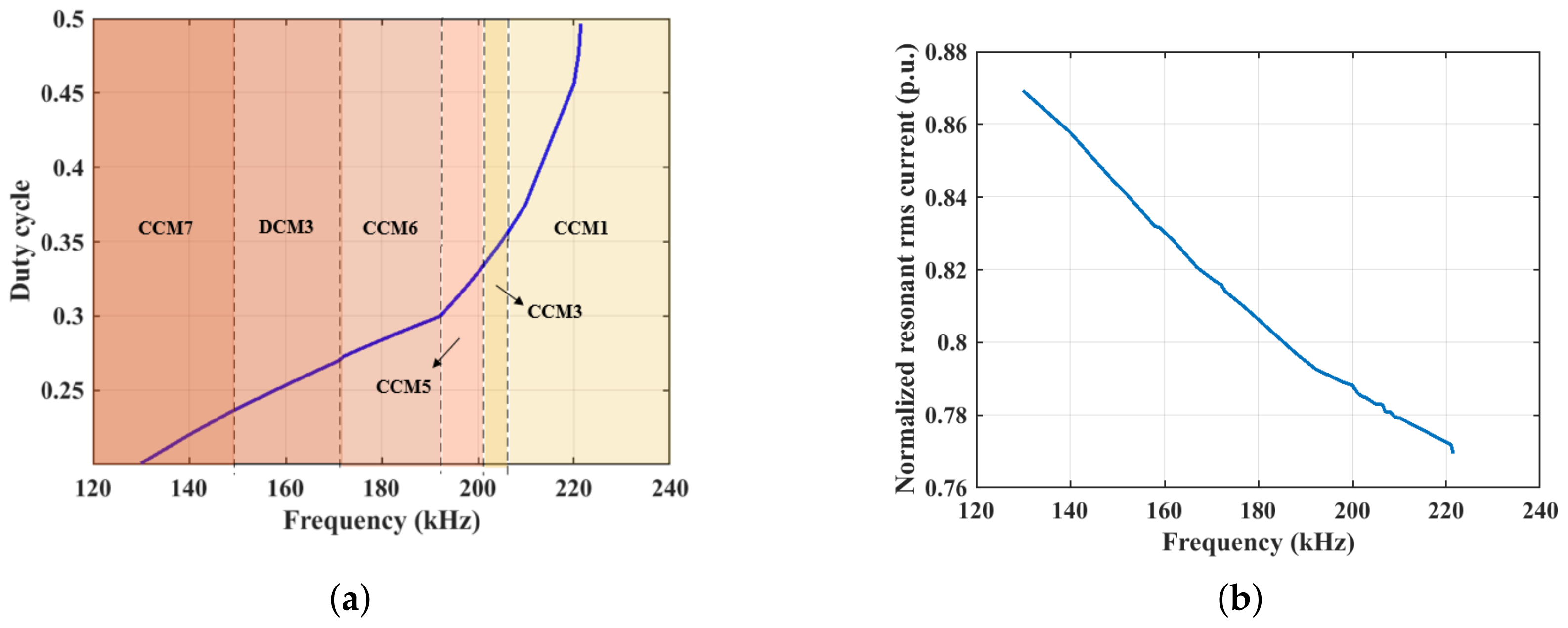 Energies 16 01707 g013 550