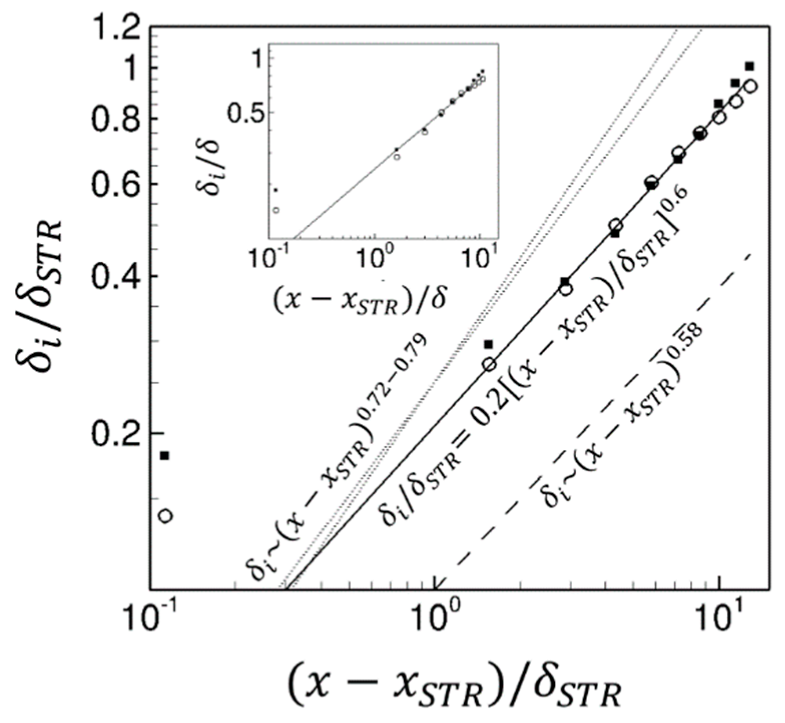 Energies 16 01709 g012