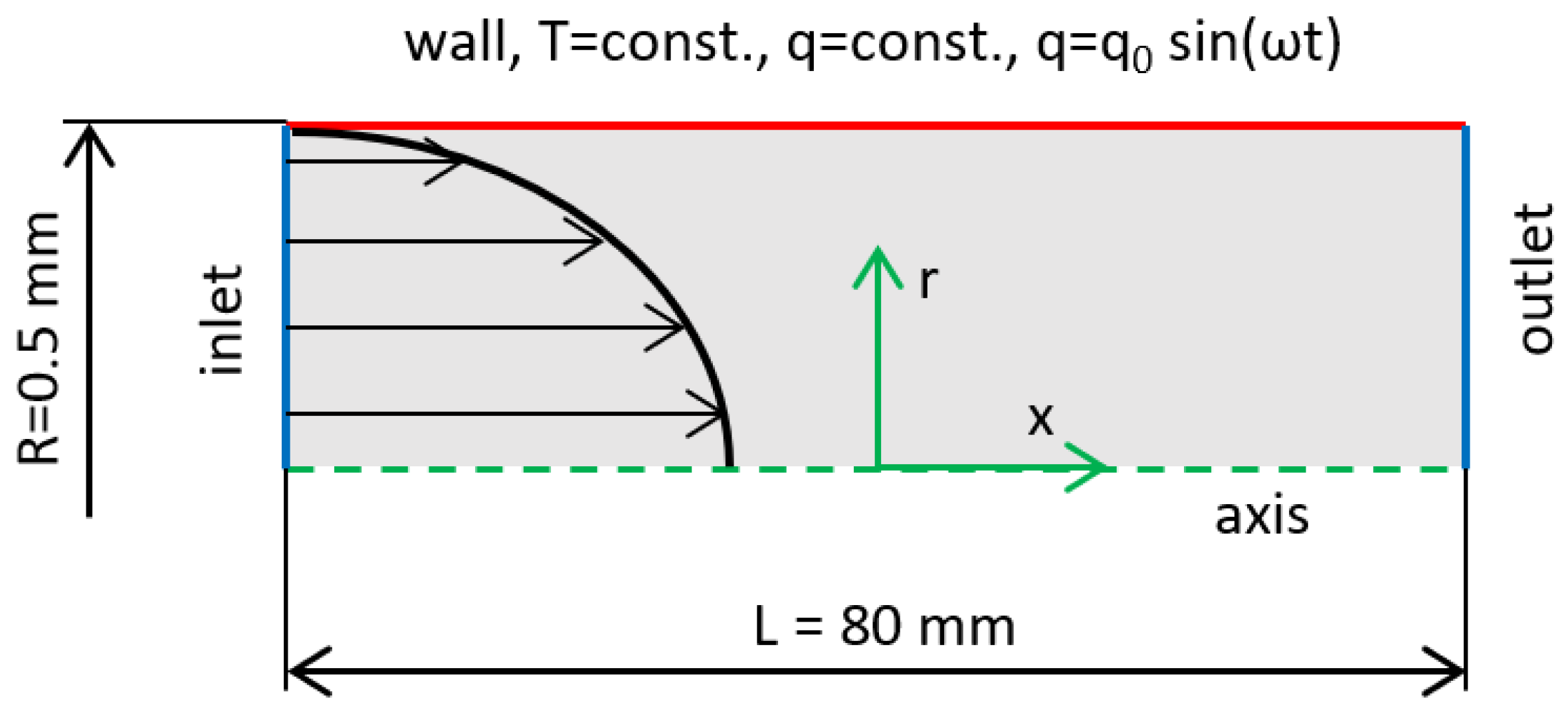 Energies 16 01714 g002 550