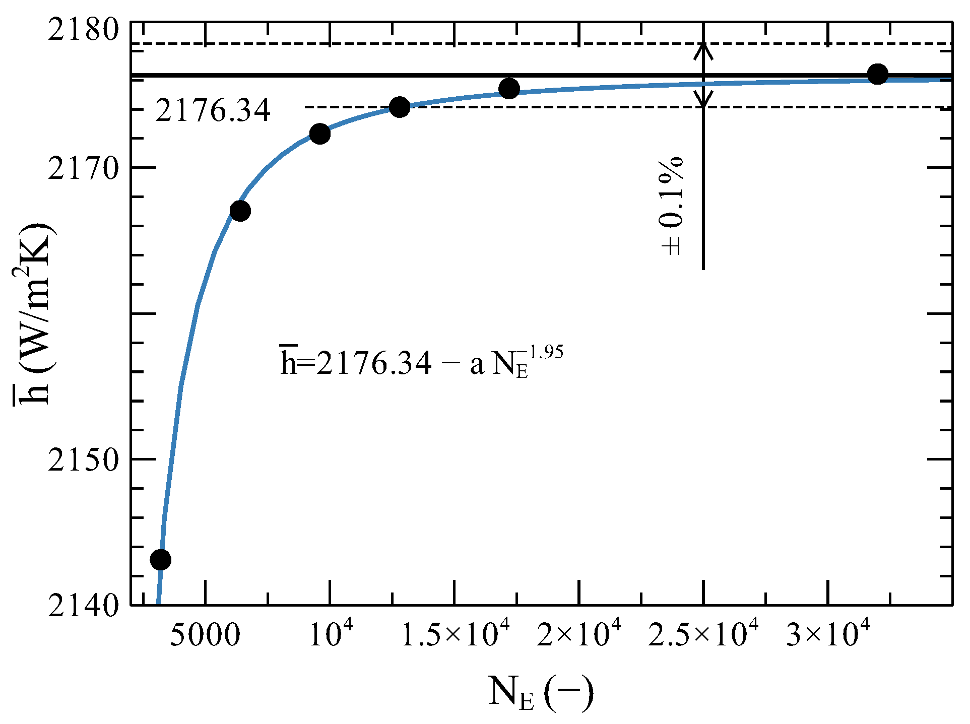 Energies 16 01714 g003 550