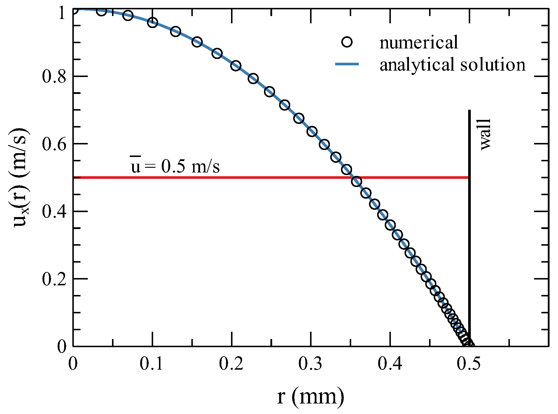 Energies 16 01714 g004 550