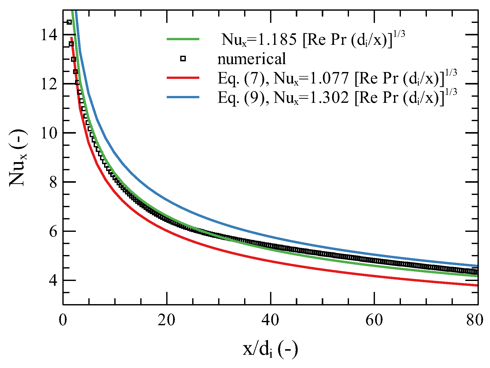 Energies 16 01714 g007 550