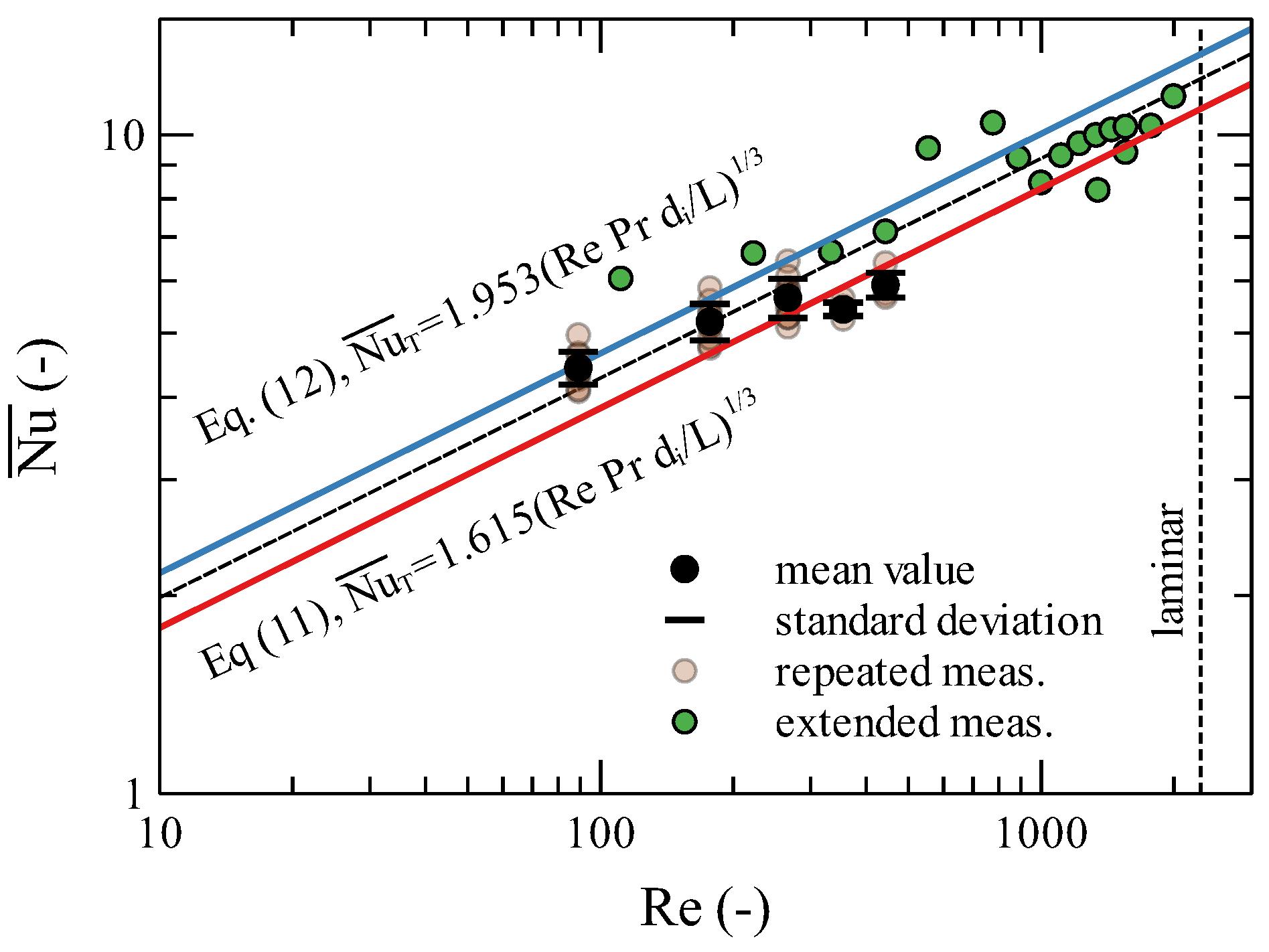 Energies 16 01714 g012 550
