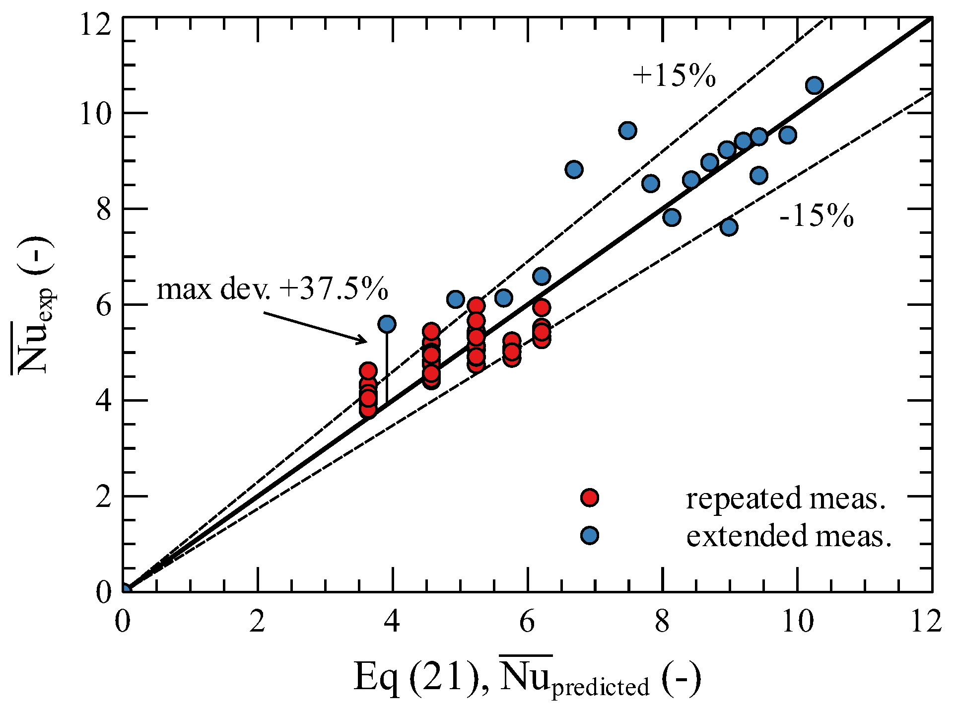 Energies 16 01714 g013 550