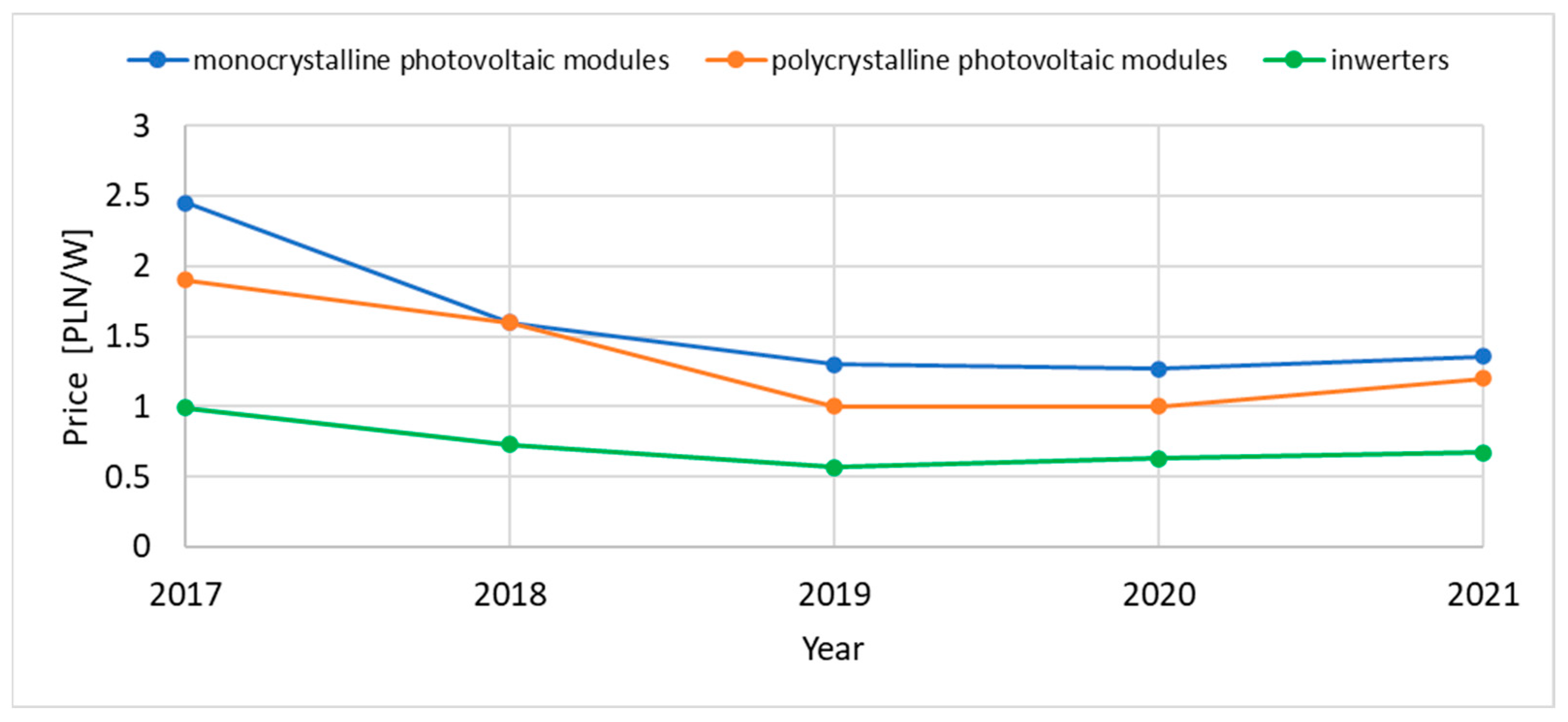 Energies 16 01716 g001