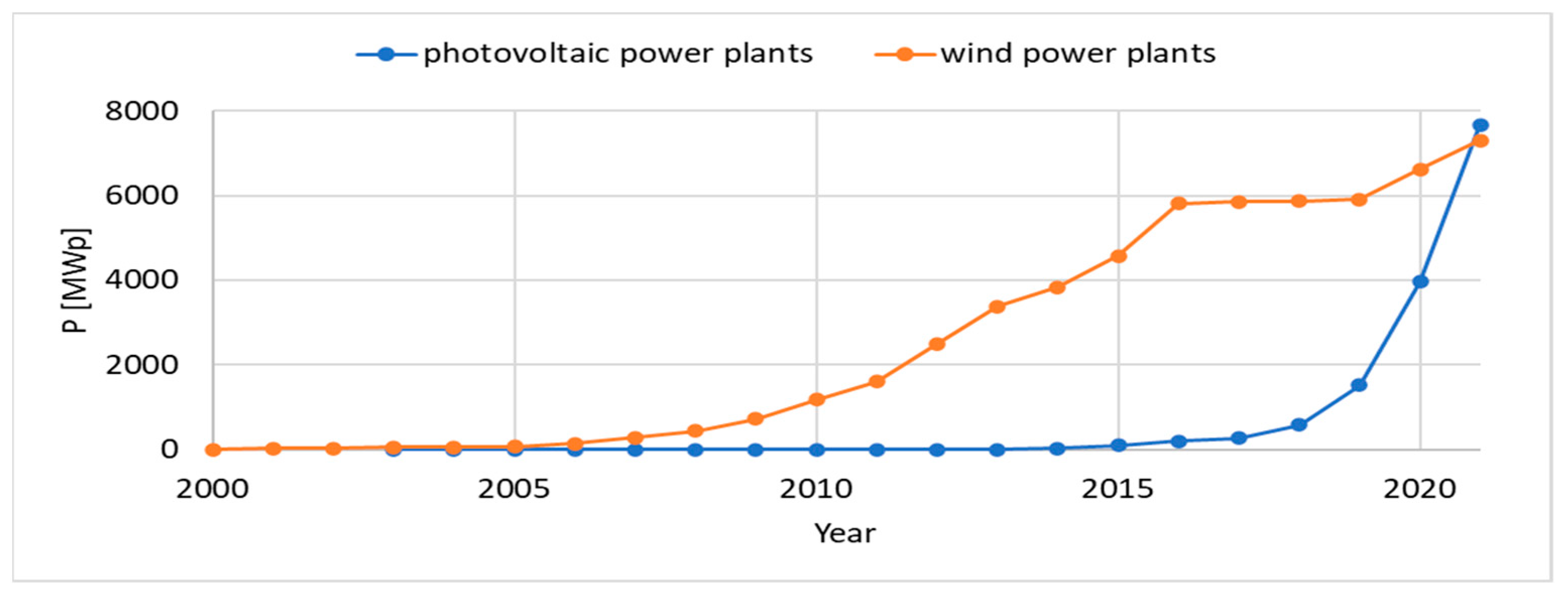 Energies 16 01716 g002