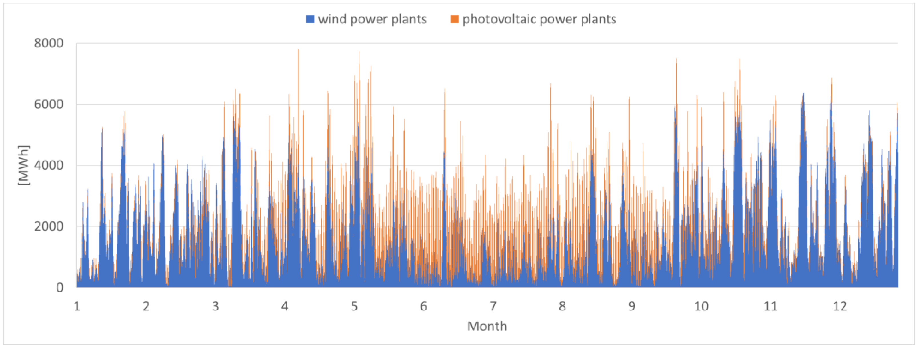 Energies 16 01716 g004