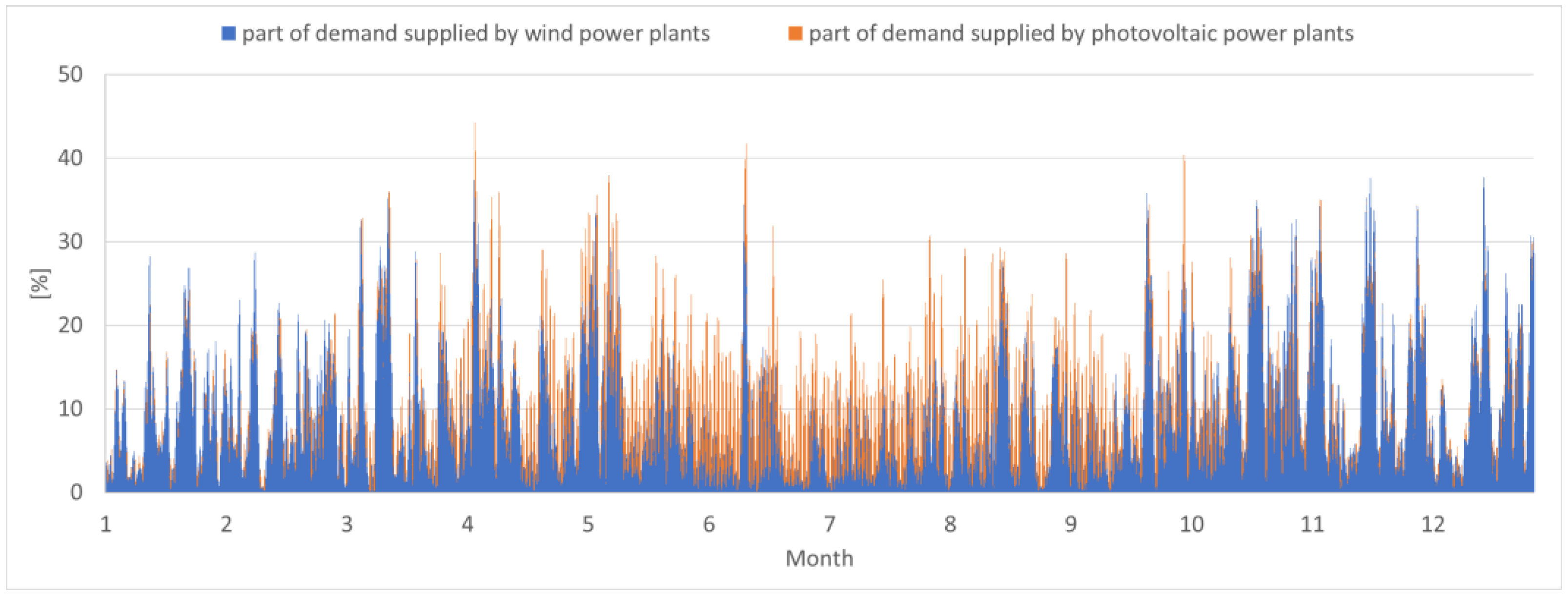 Energies 16 01716 g005
