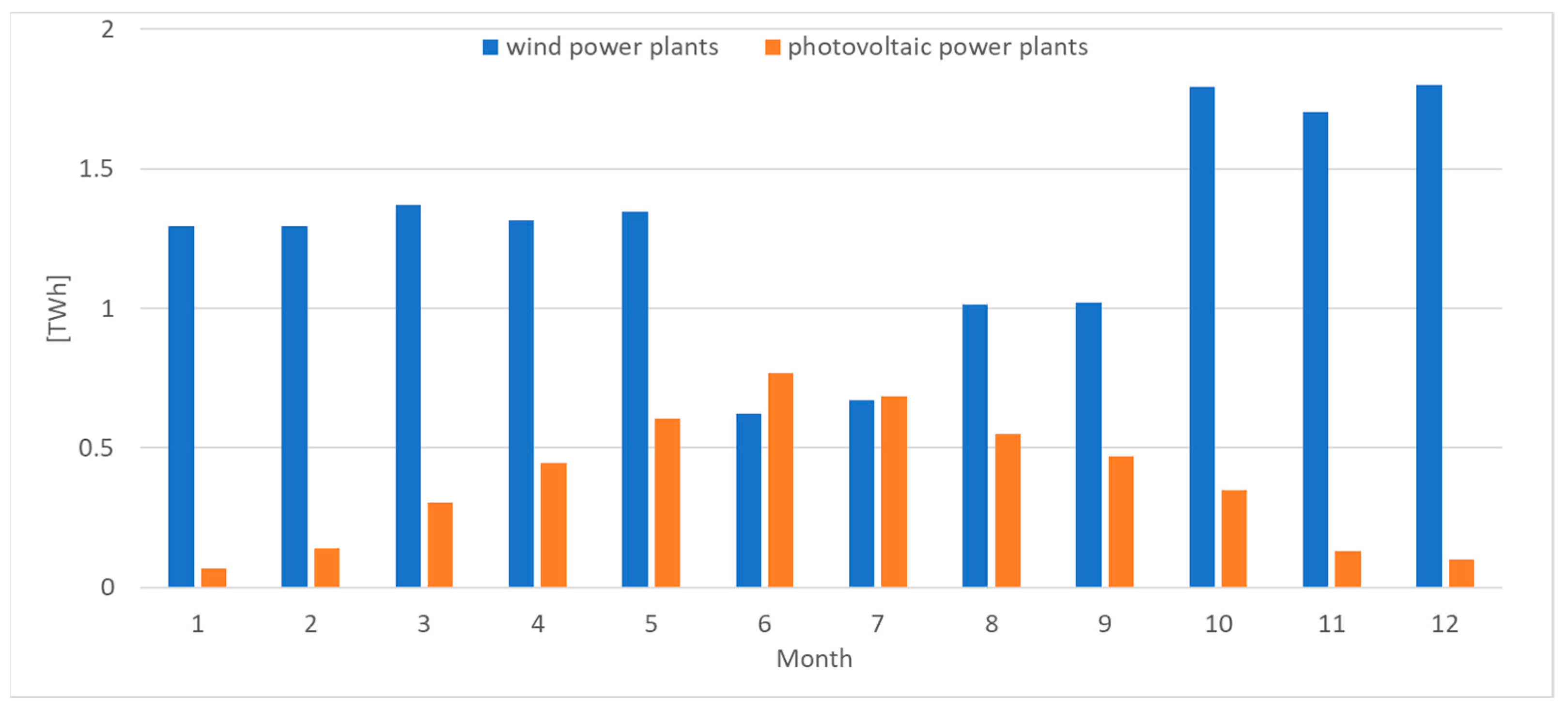 Energies 16 01716 g007
