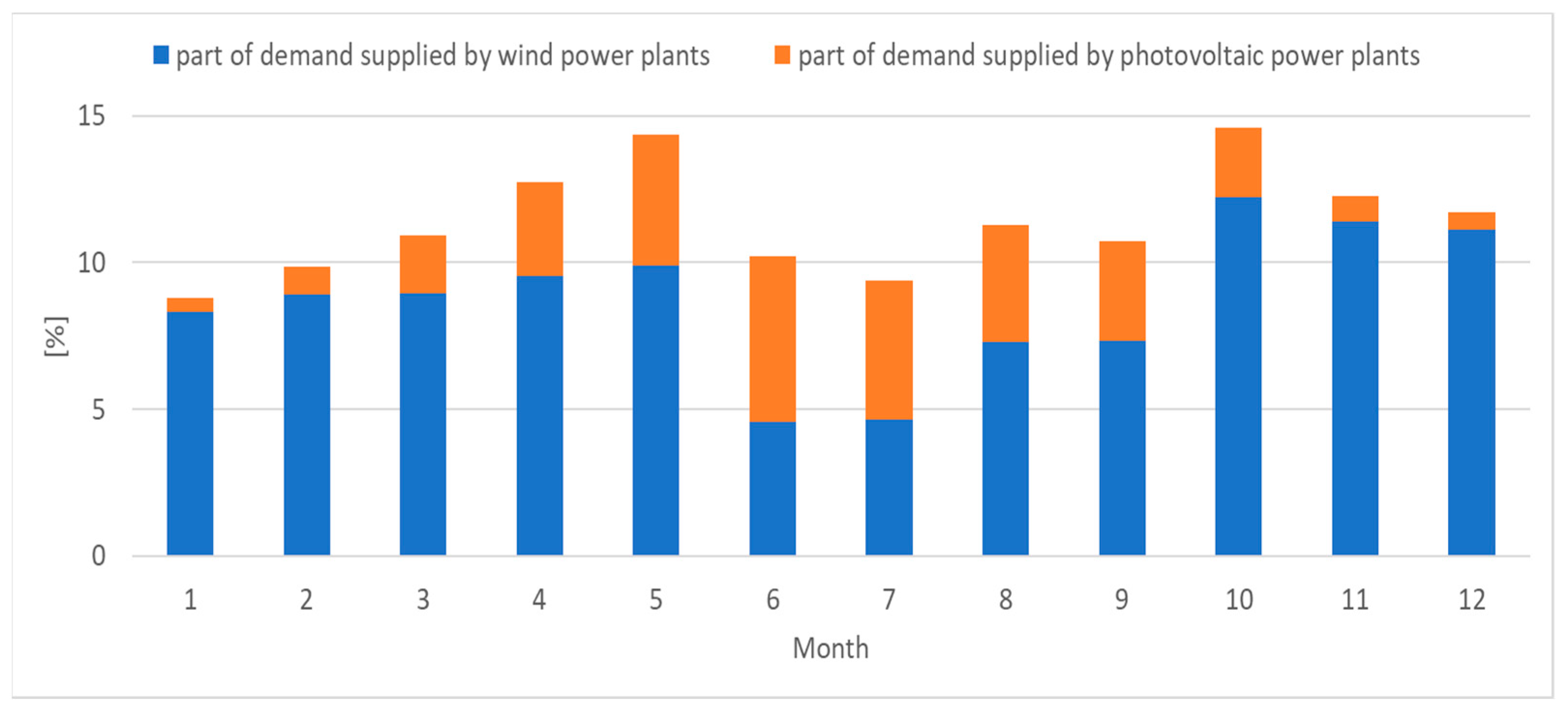 Energies 16 01716 g008