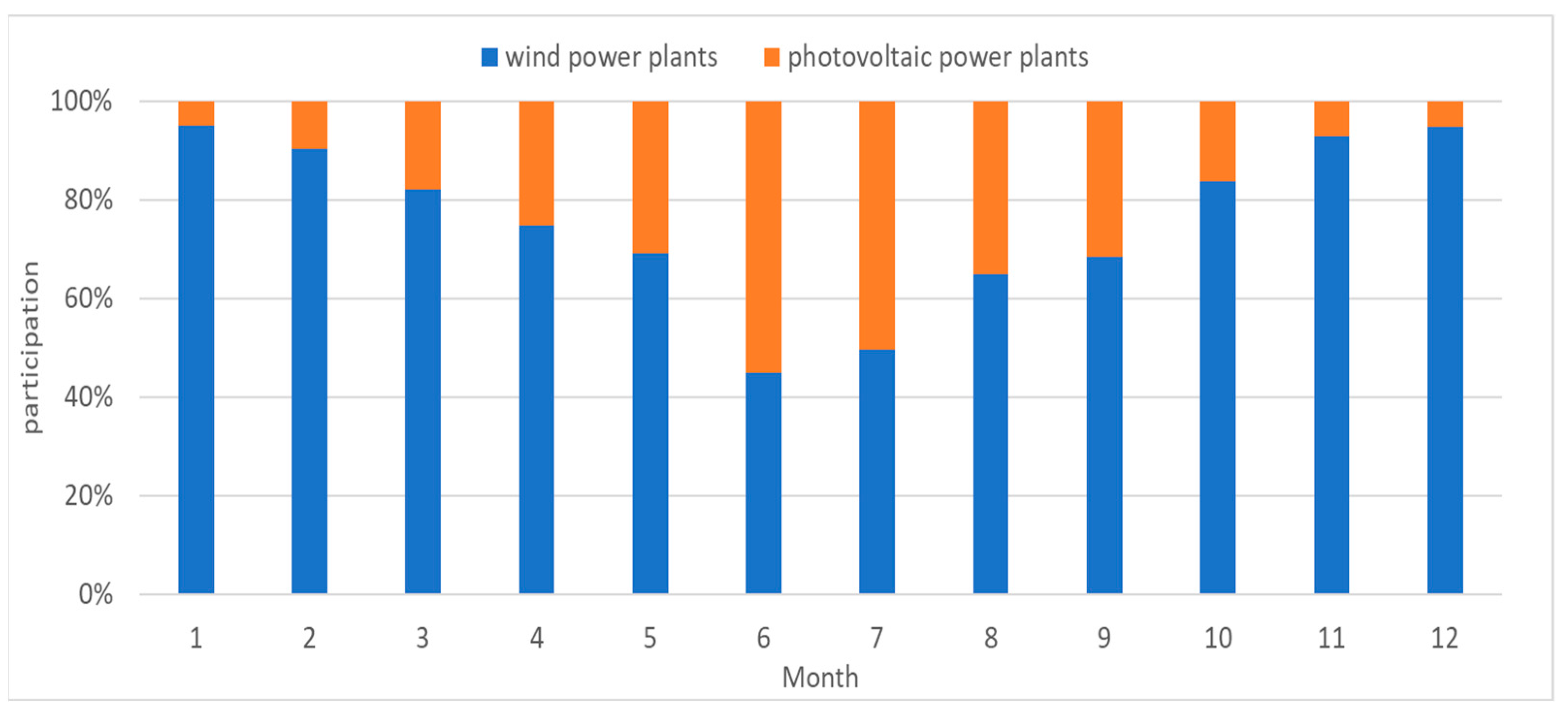 Energies 16 01716 g009