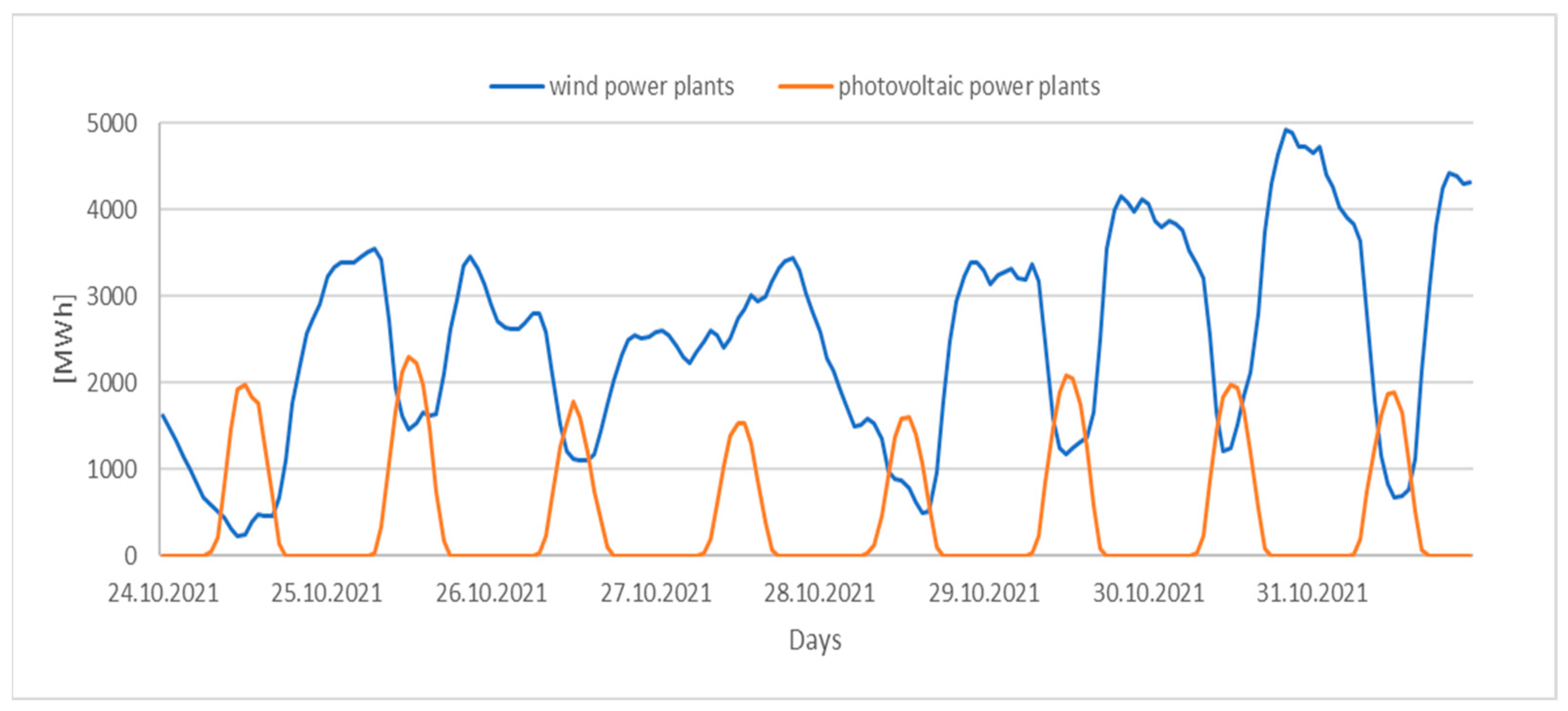 Energies 16 01716 g010