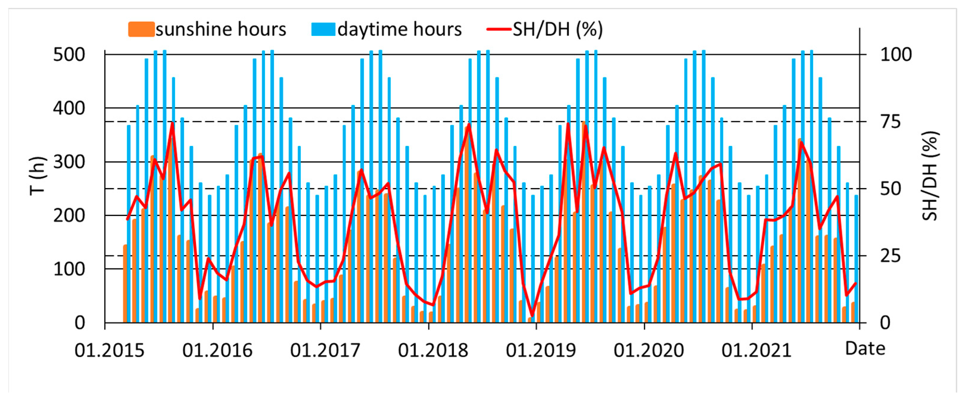 Energies 16 01716 g012
