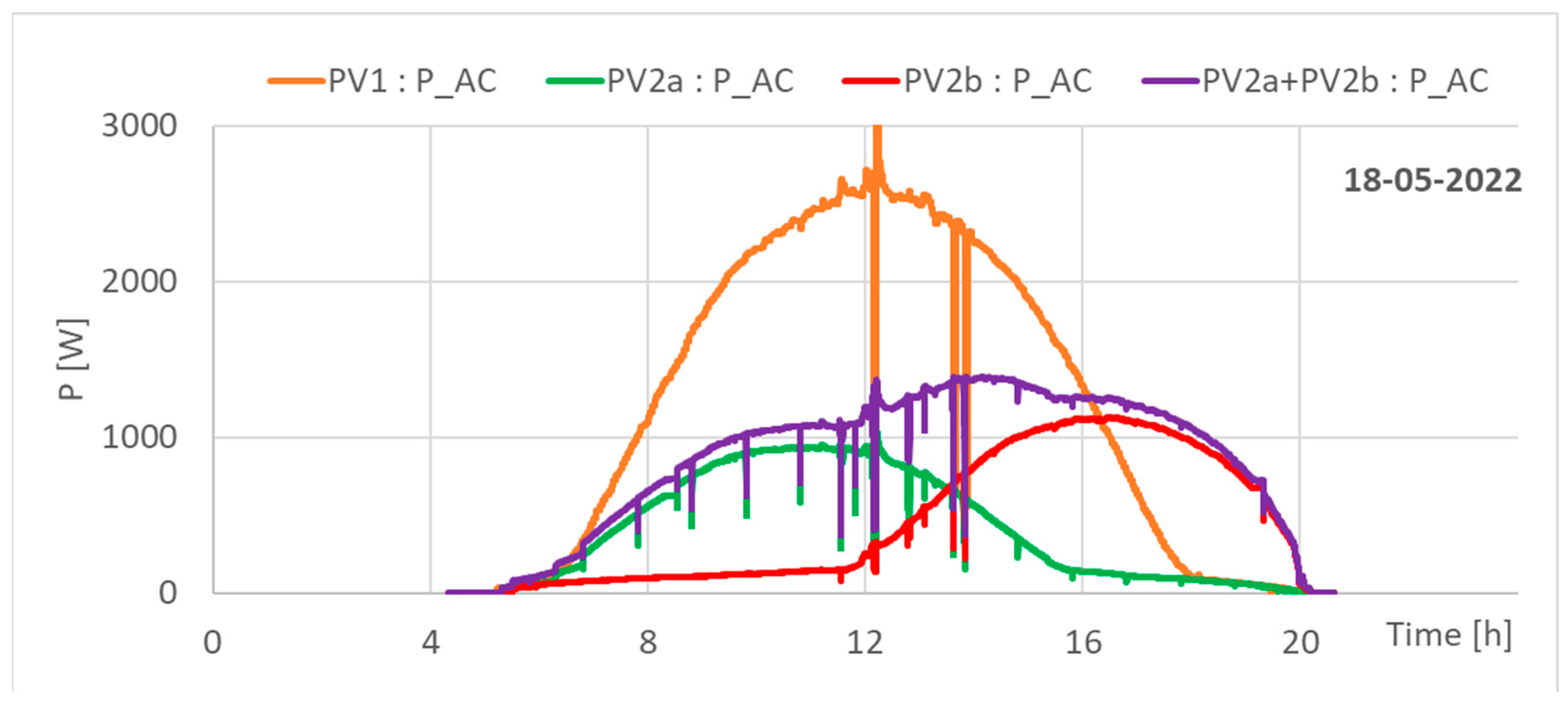 Energies 16 01716 g014