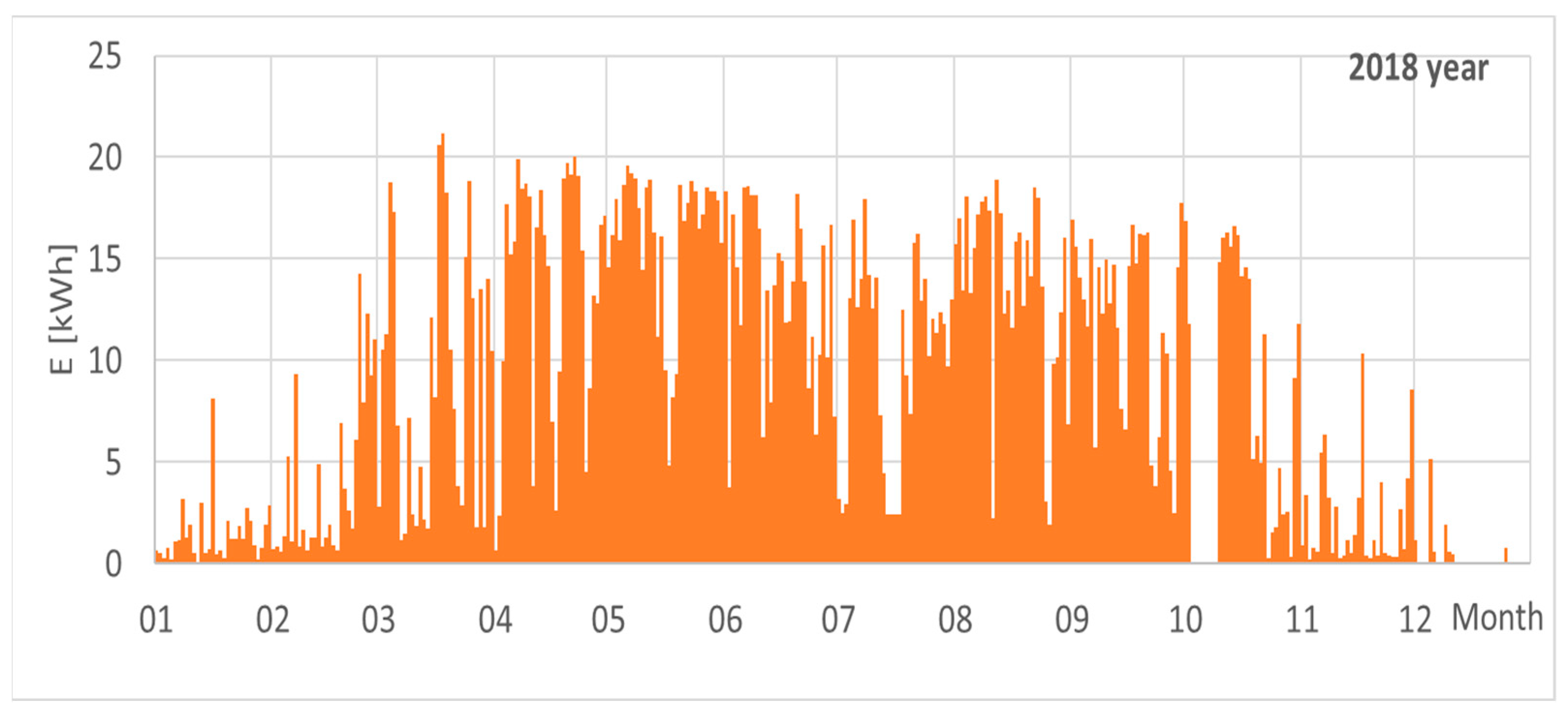 Energies 16 01716 g016