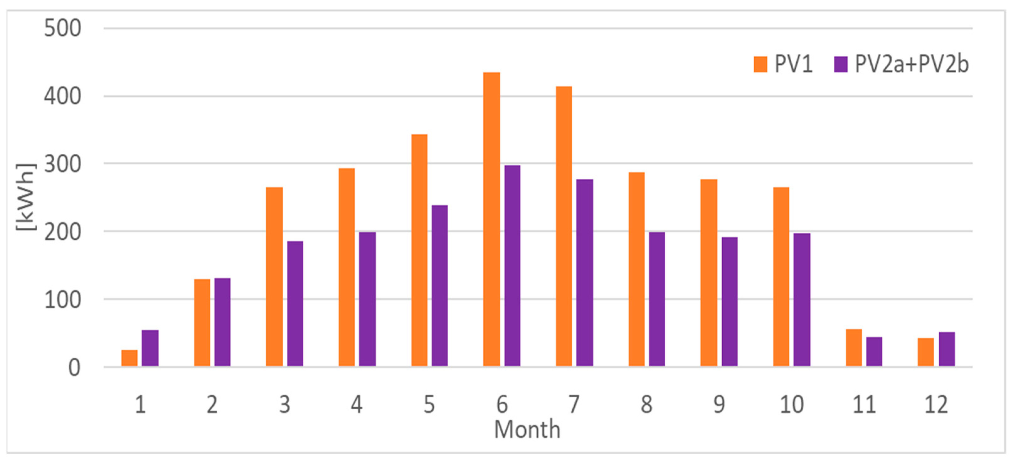 Energies 16 01716 g018