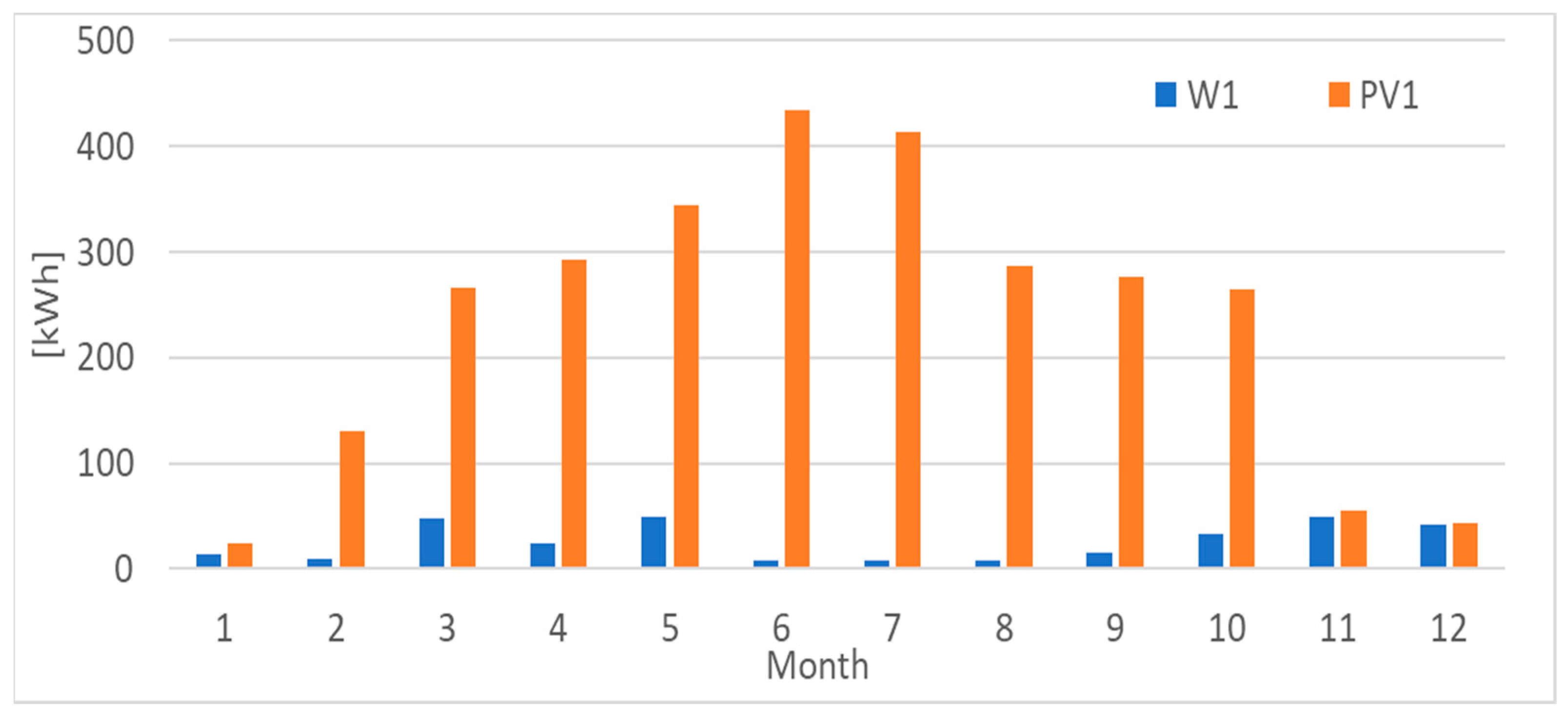 Energies 16 01716 g020