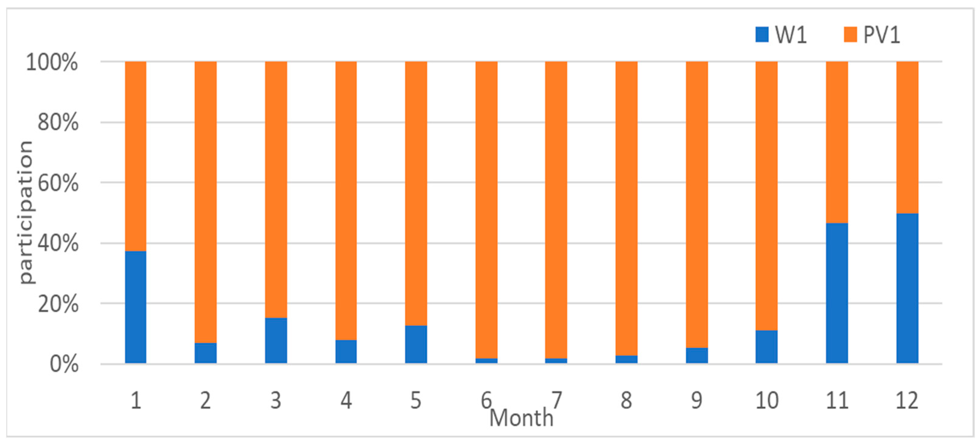Energies 16 01716 g021