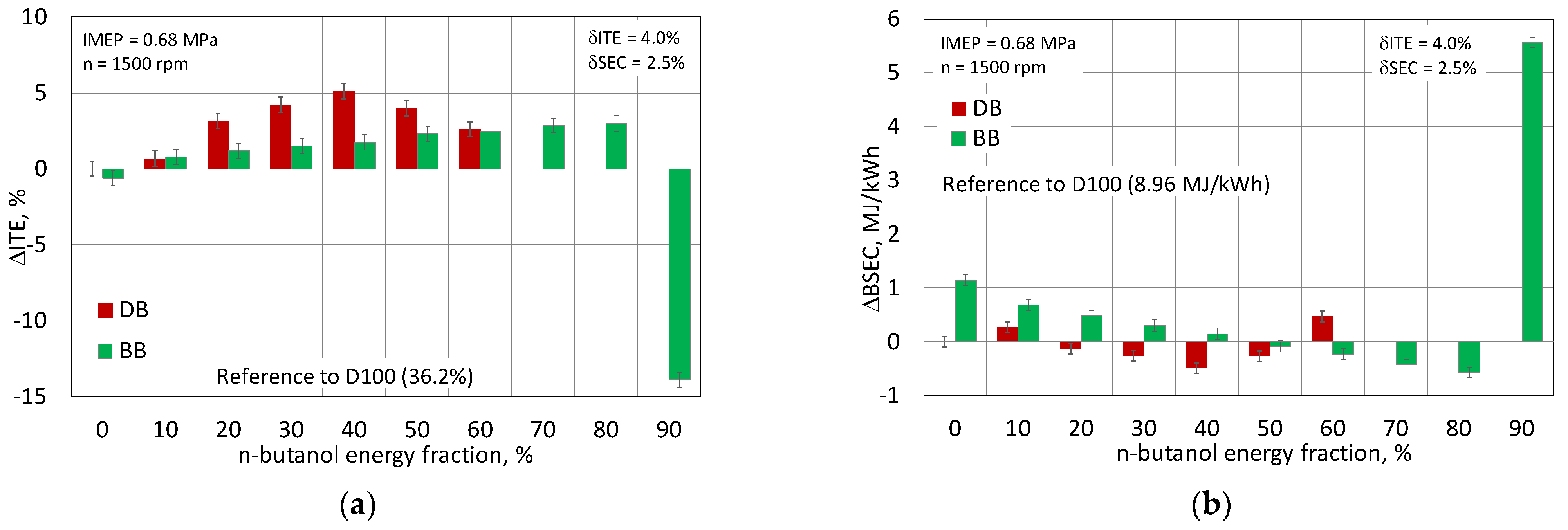 Energies 16 01717 g017