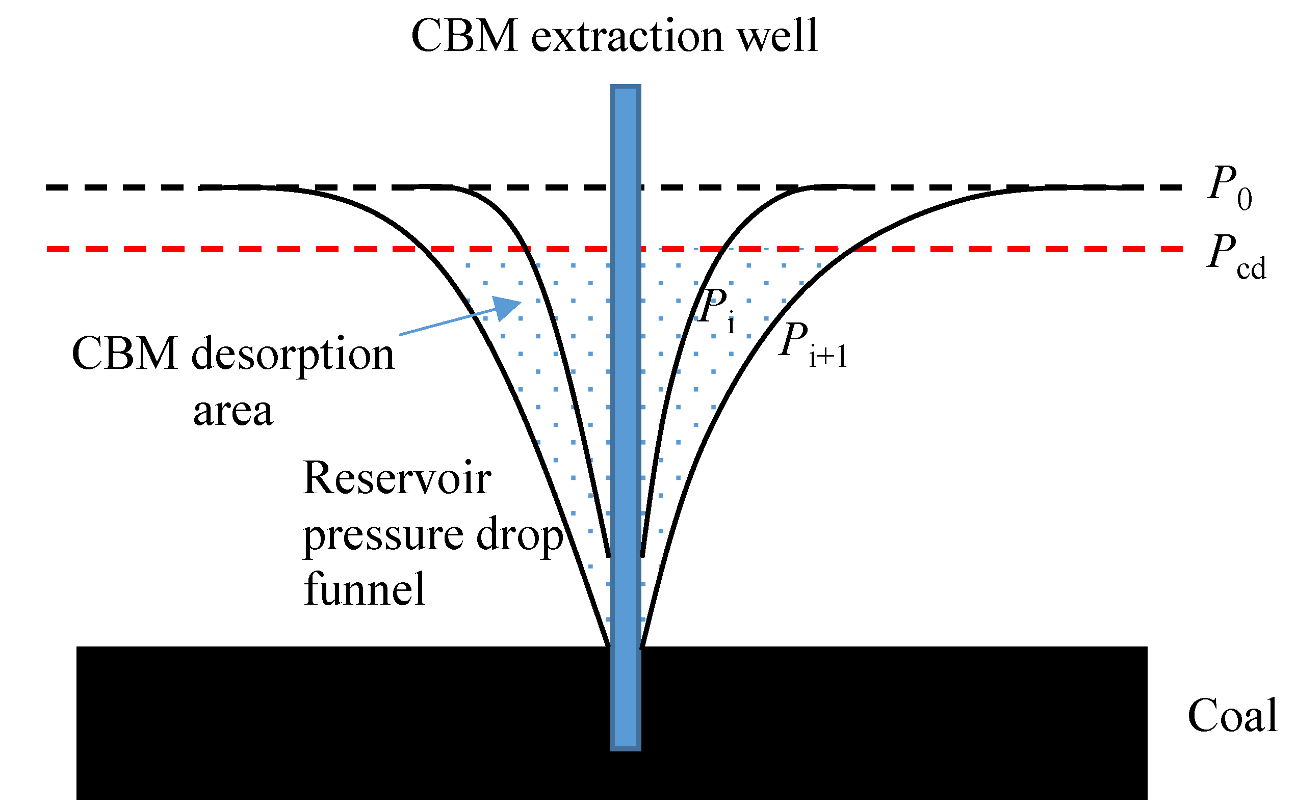 Energies 16 01718 g002 550