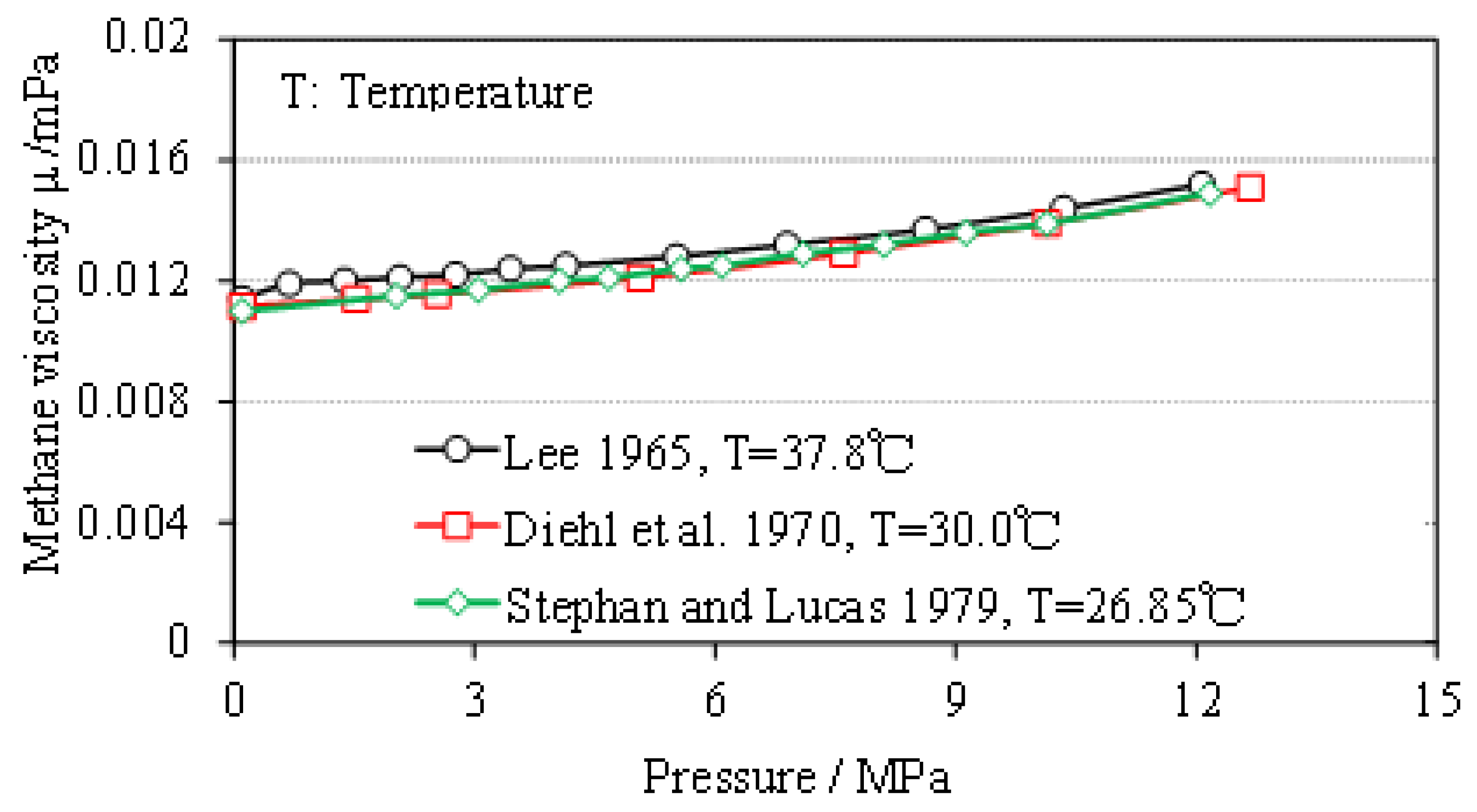 Energies 16 01718 g003 550