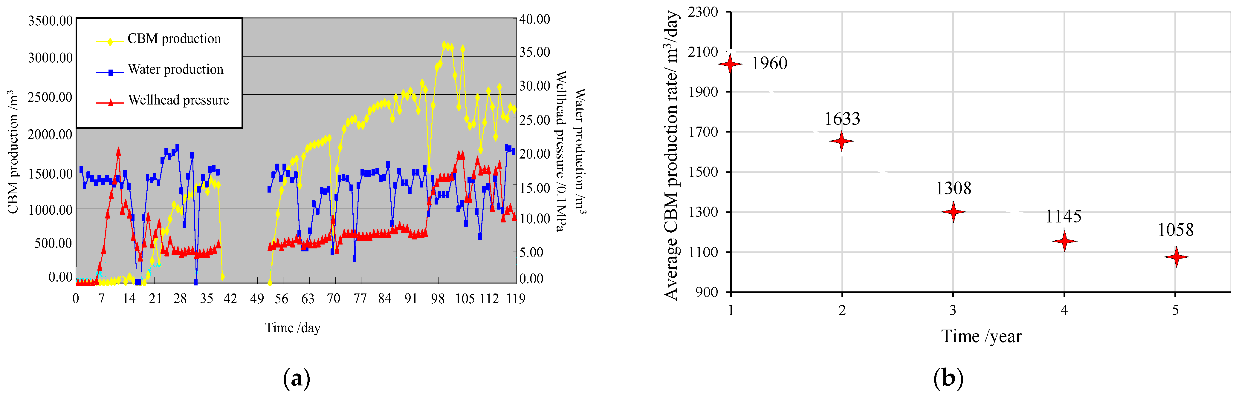 Energies 16 01718 g004 550