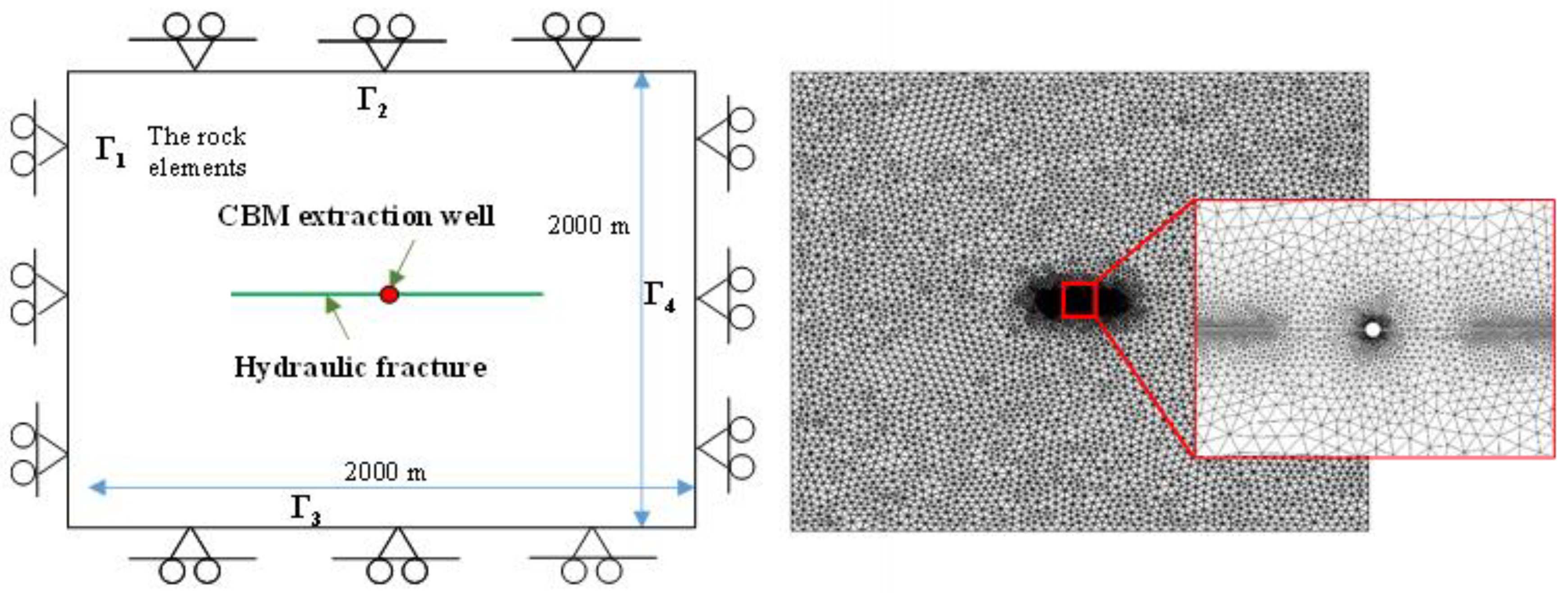 Energies 16 01718 g005 550