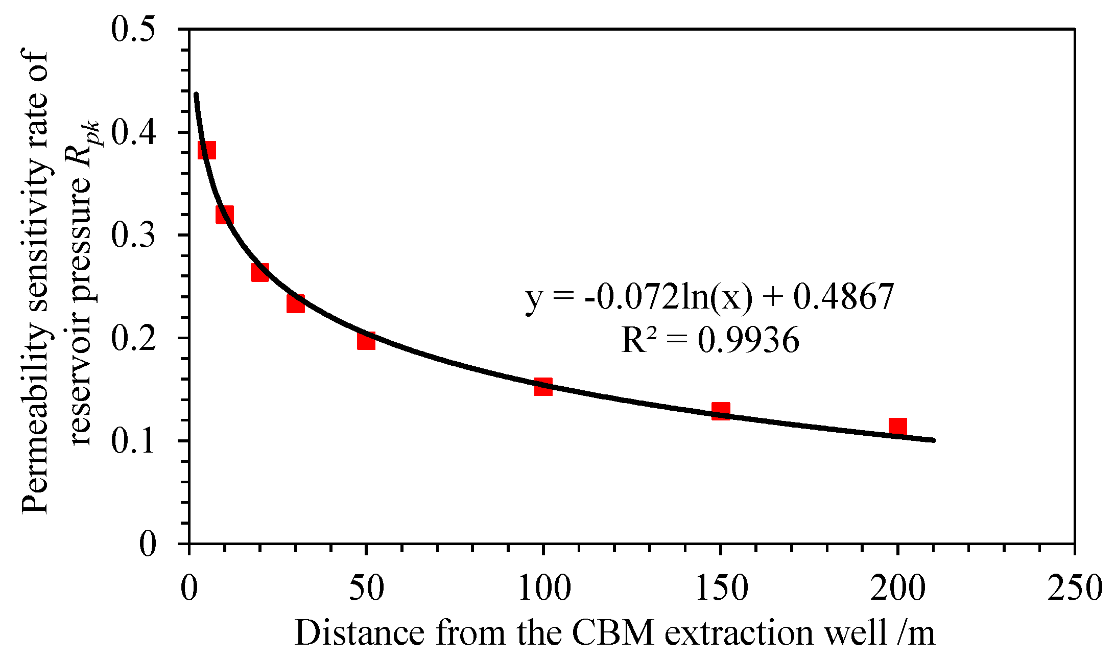 Energies 16 01718 g010 550